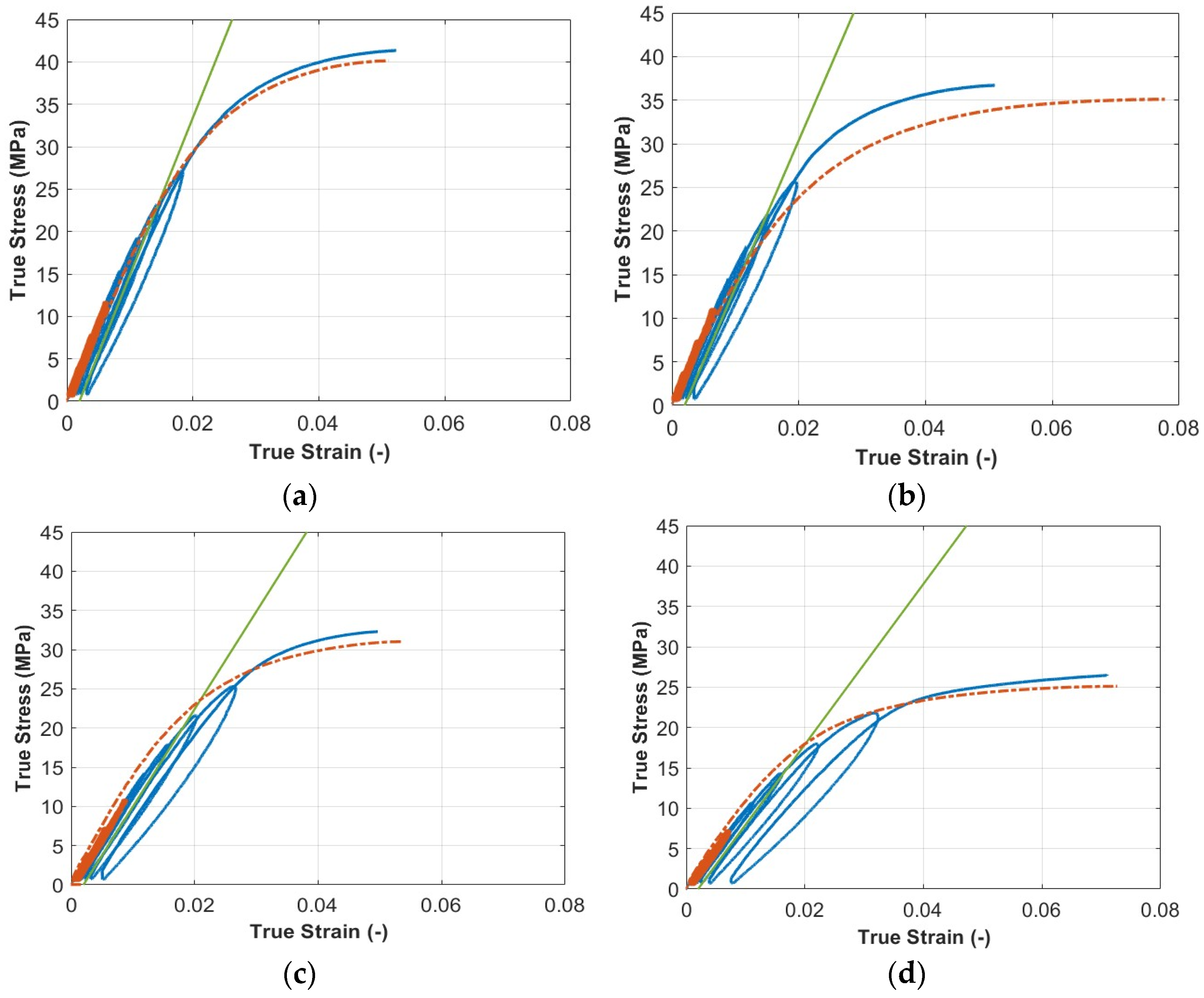 Polymers 15 00234 g006a Polymers 15 00234 g006a