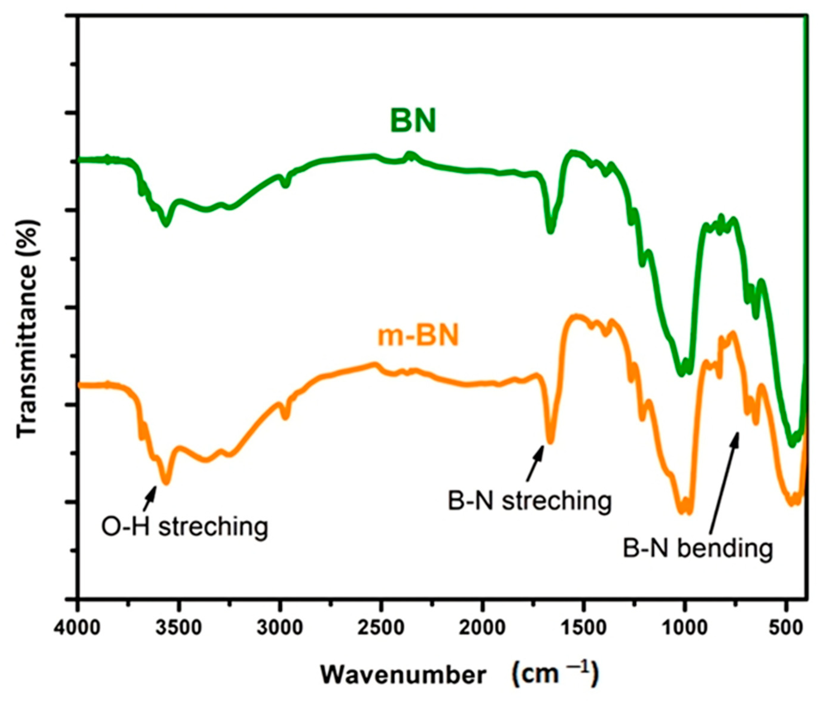 Polymers 15 00235 g004 Polymers 15 00235 g004