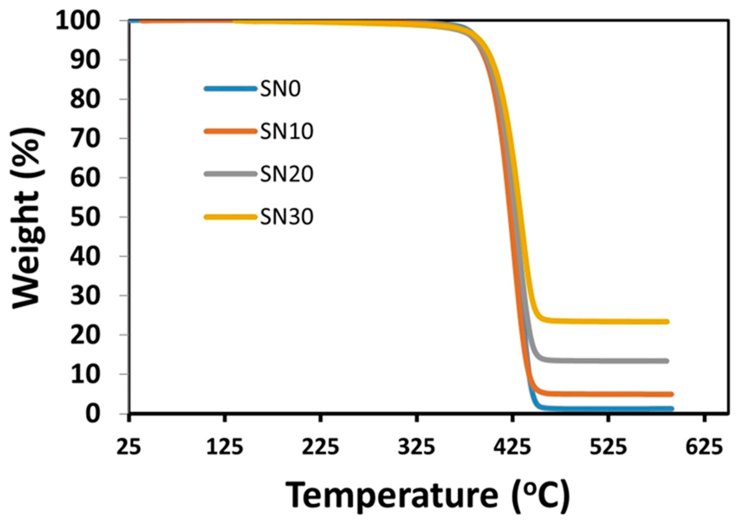 Polymers 15 00235 g008 Polymers 15 00235 g008