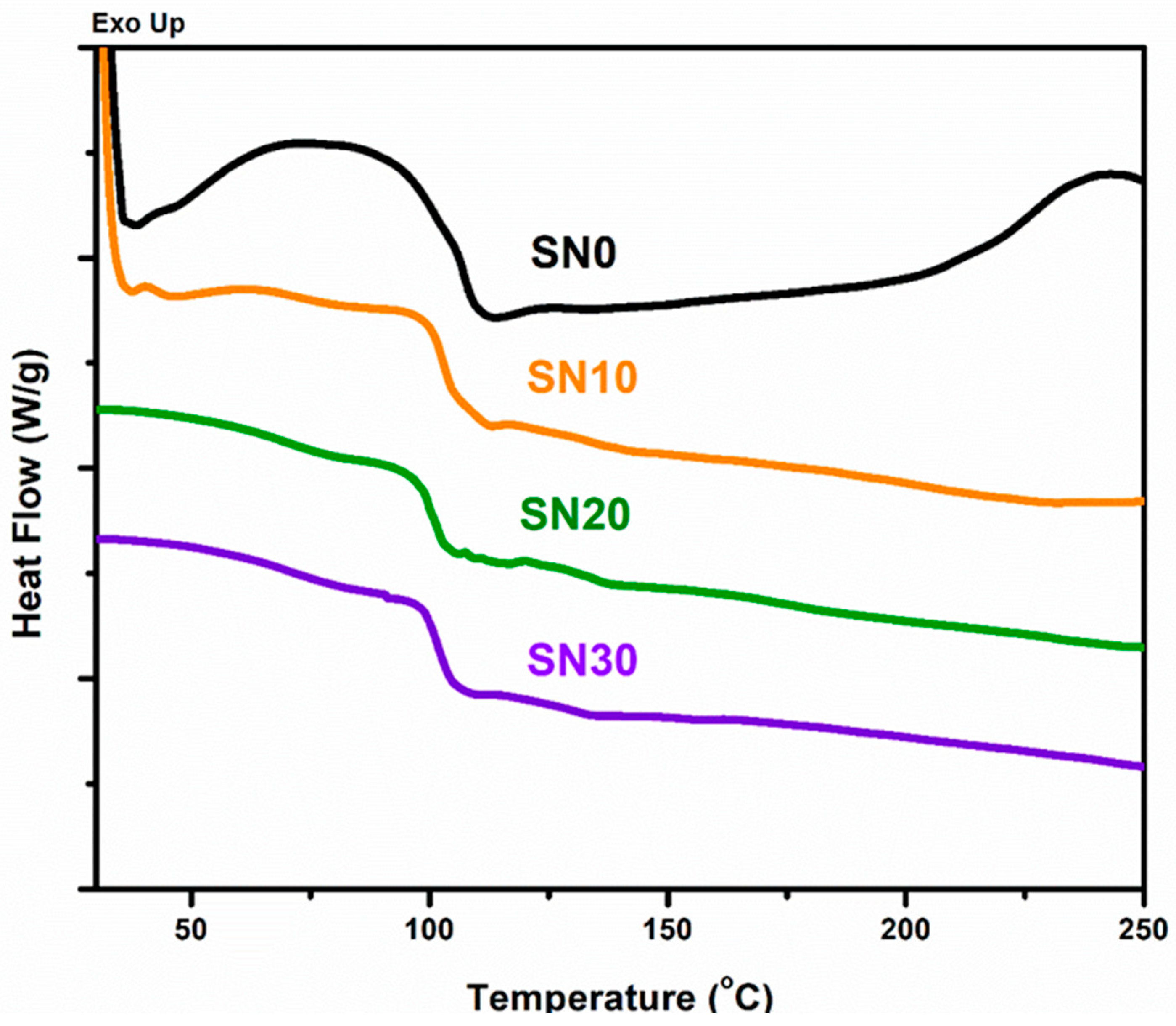 Polymers 15 00235 g009 Polymers 15 00235 g009