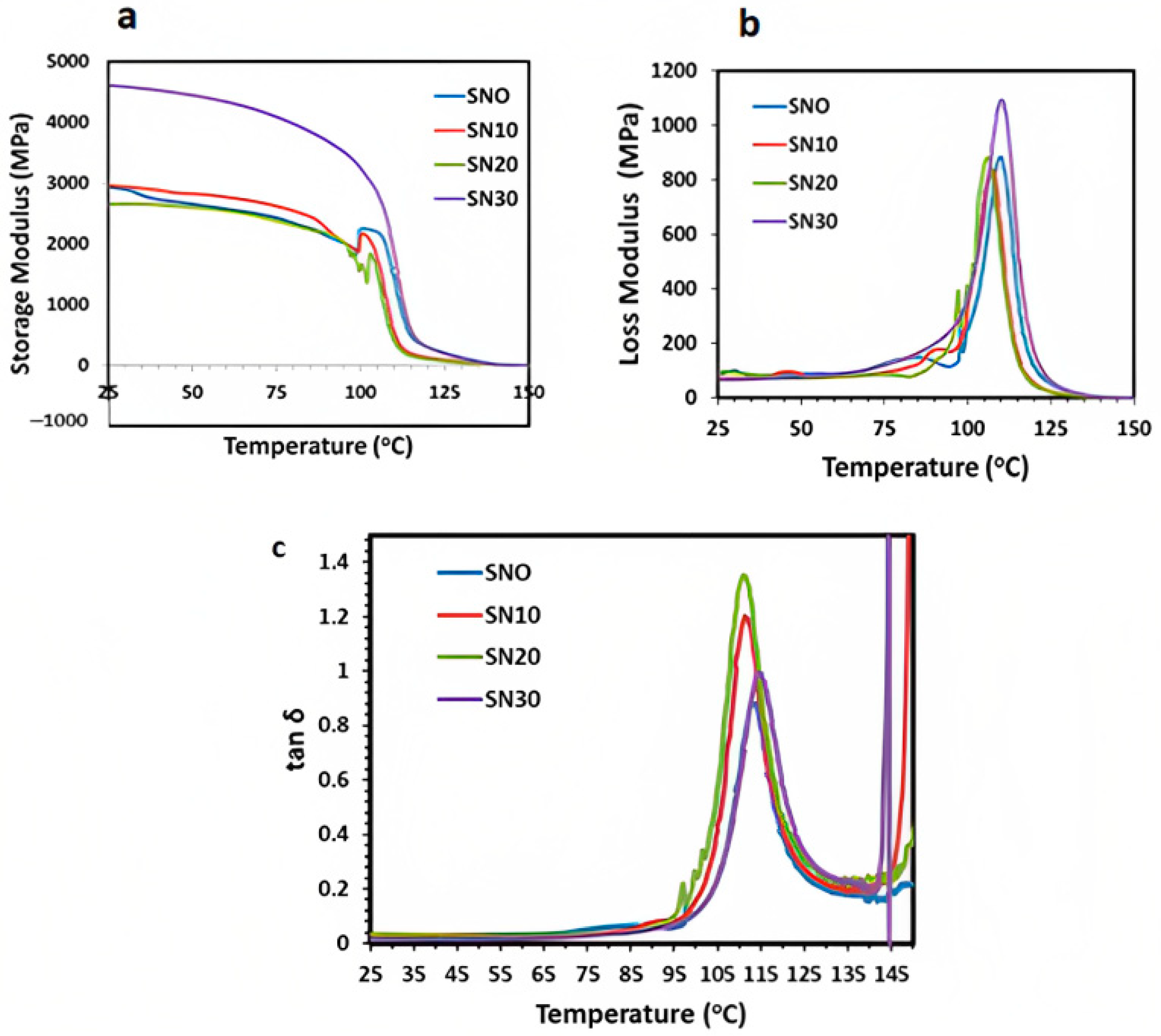Polymers 15 00235 g010 Polymers 15 00235 g010