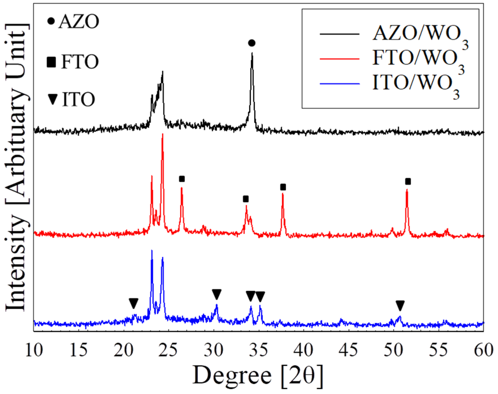 Polymers 15 00238 g001