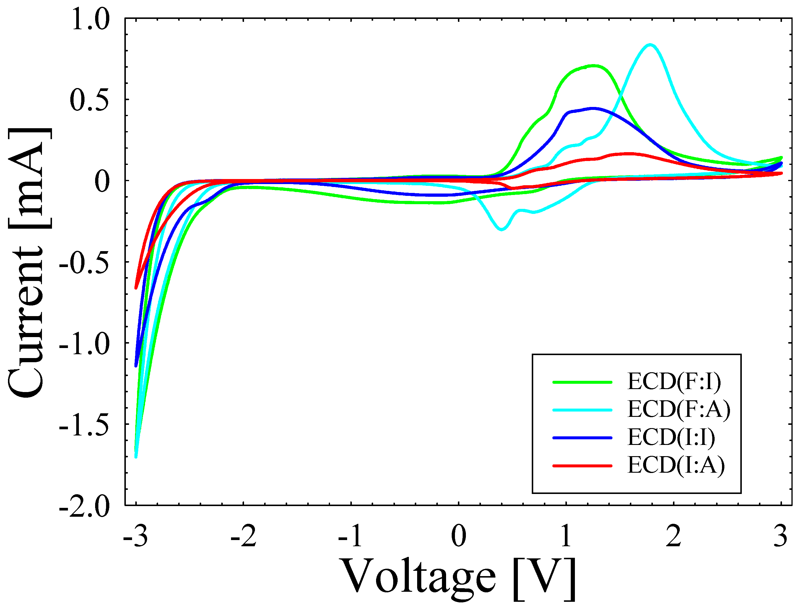 Polymers 15 00238 g002
