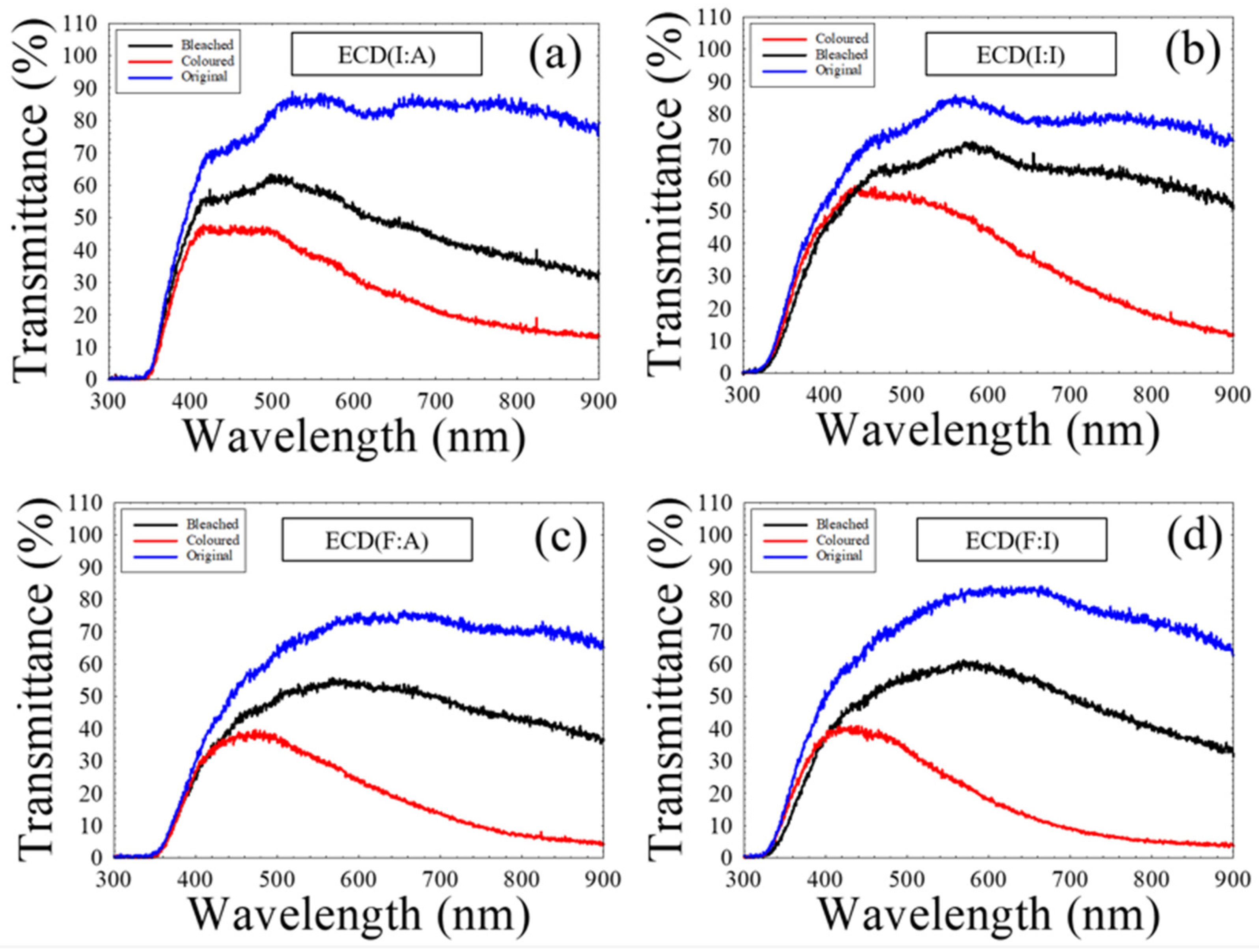 Polymers 15 00238 g004