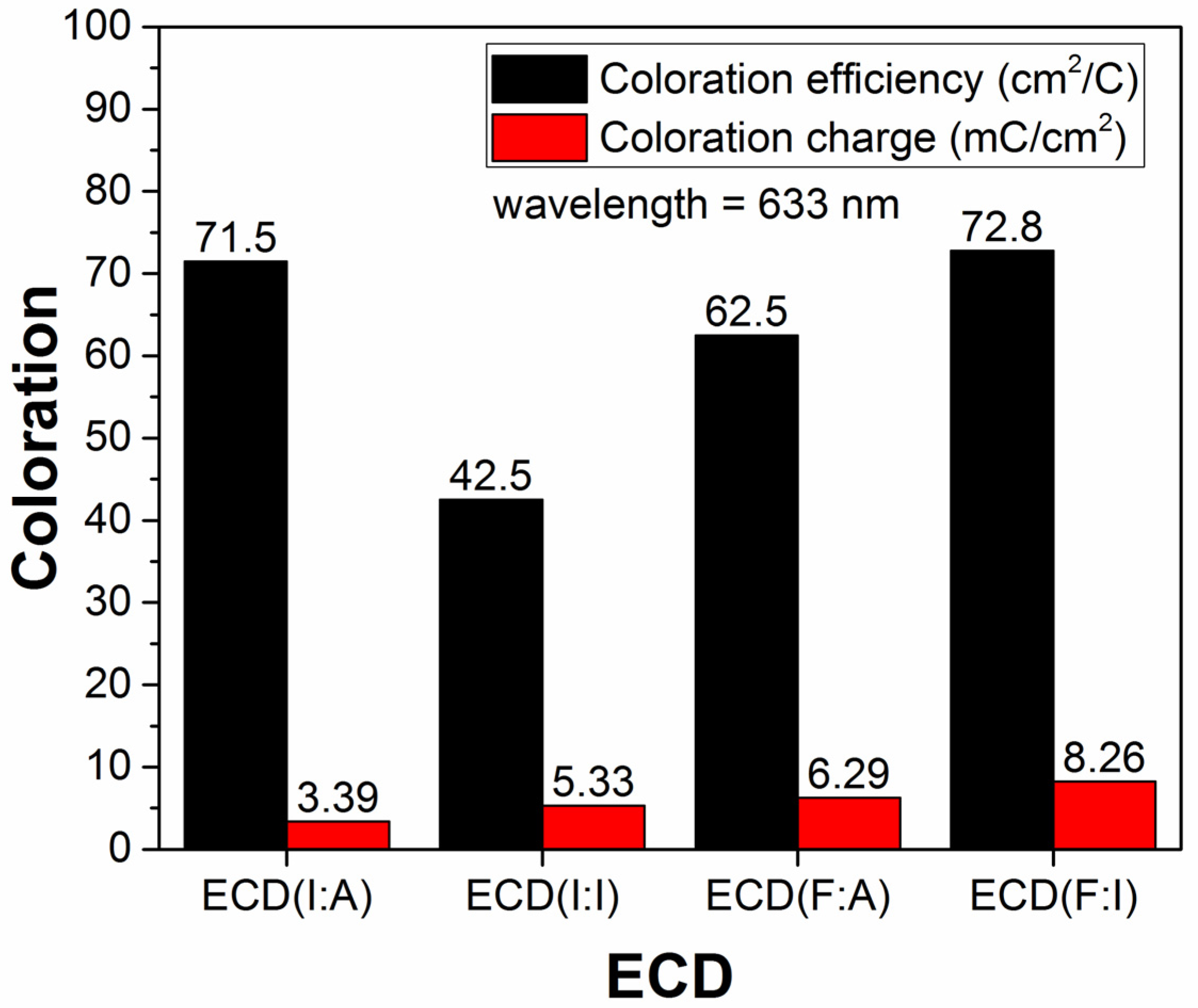 Polymers 15 00238 g005