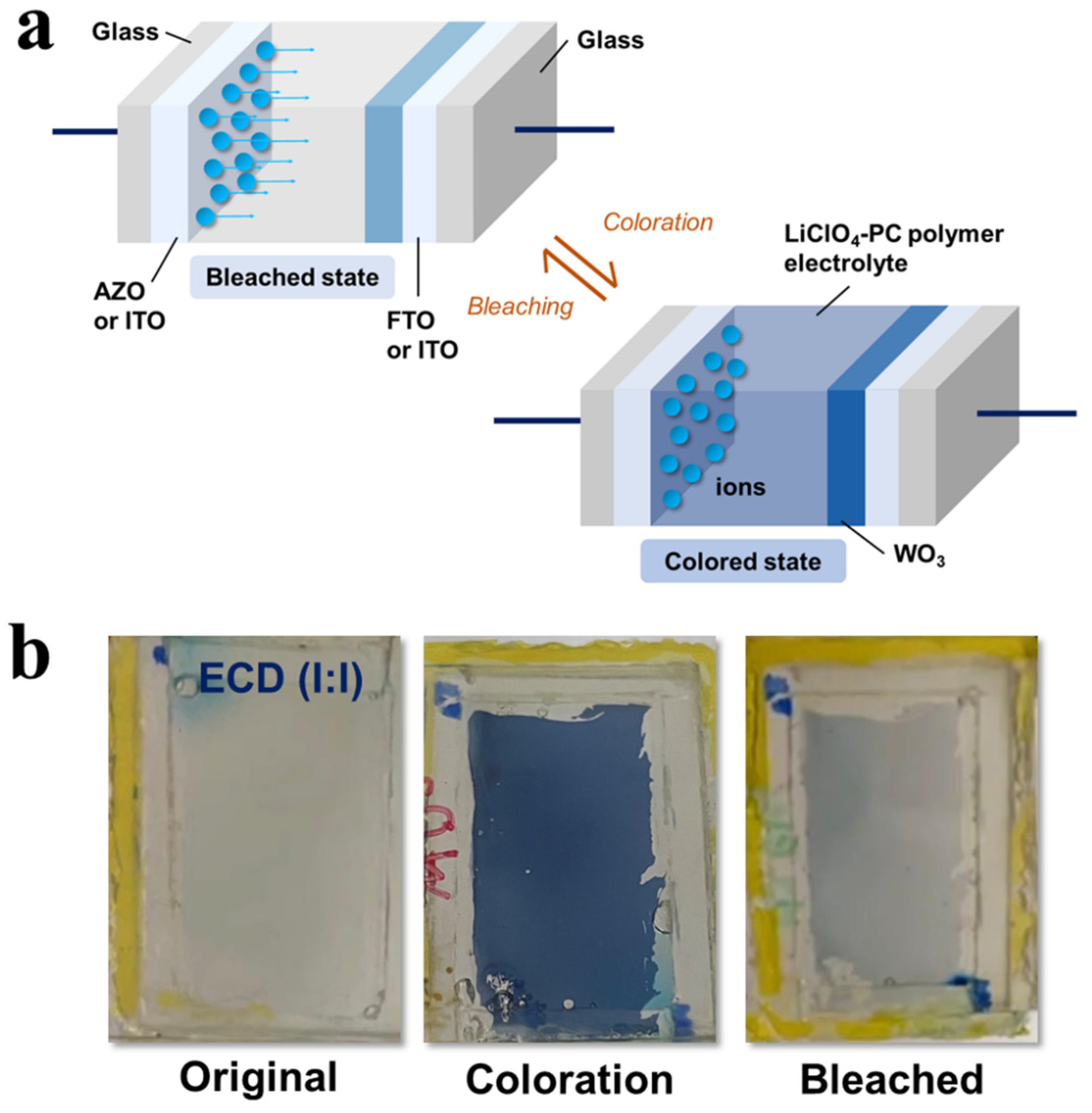 Polymers 15 00238 g006