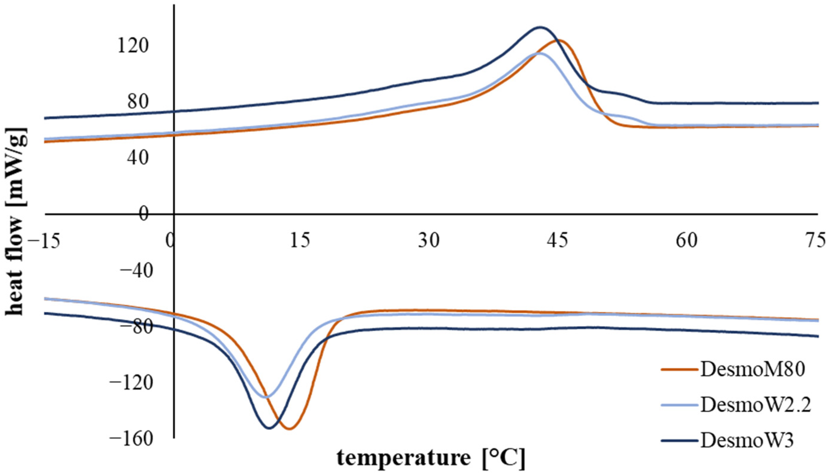 Polymers 15 00239 g001 Polymers 15 00239 g001
