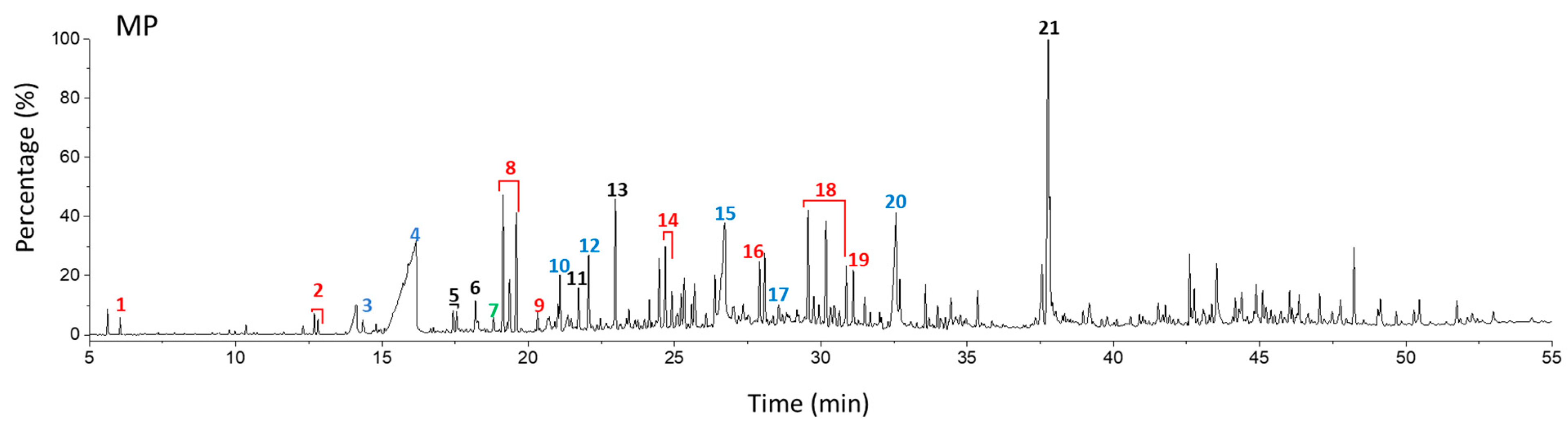 Polymers 15 00241 g003