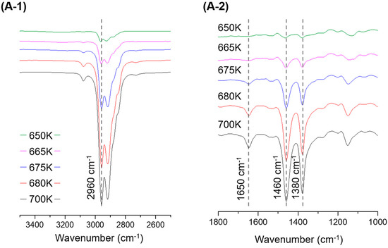 Pyrolysis Process of Mixed Microplastics Using TG-FTIR and TED-GC-MS