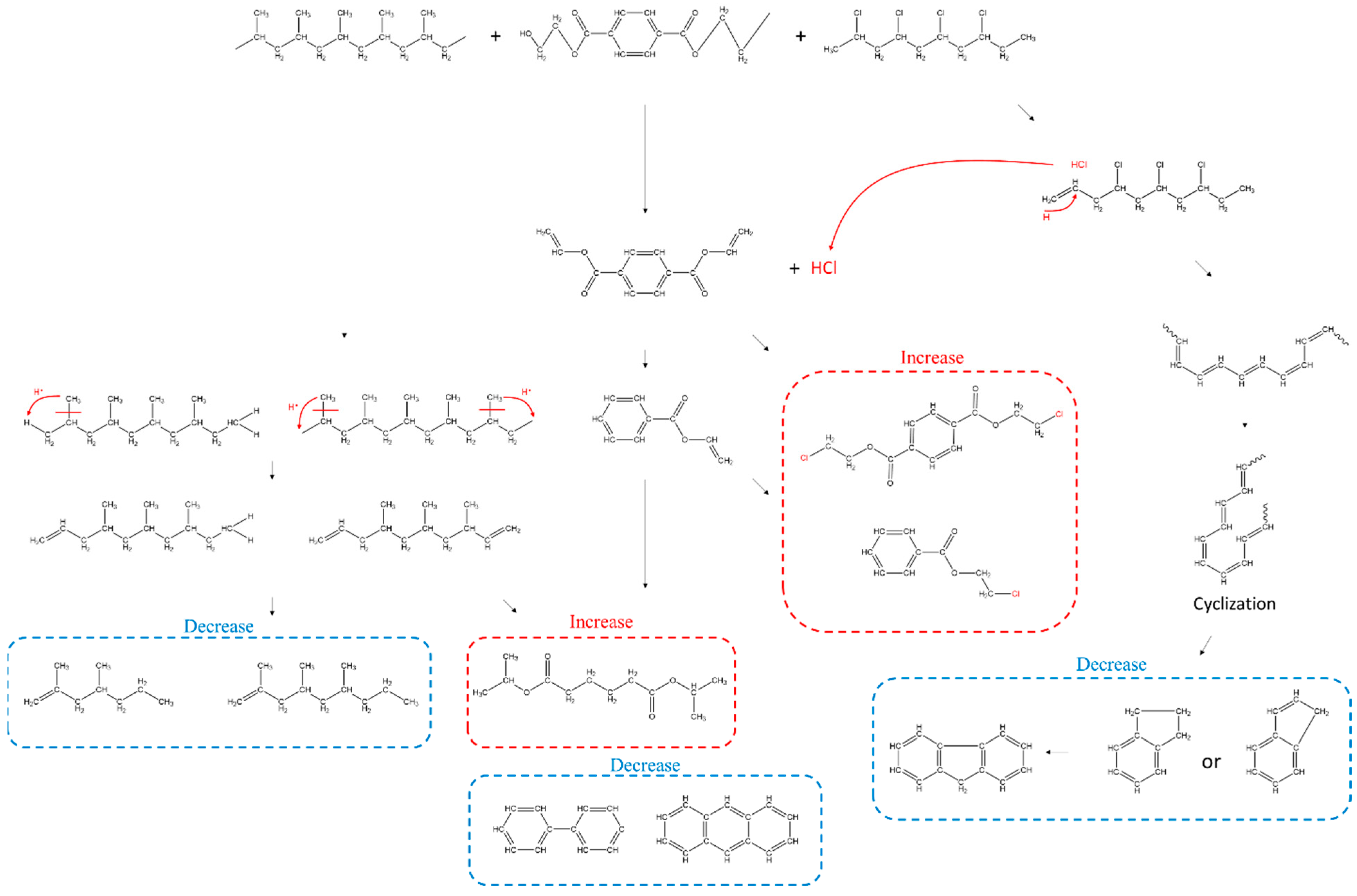 Polymers 15 00241 g006