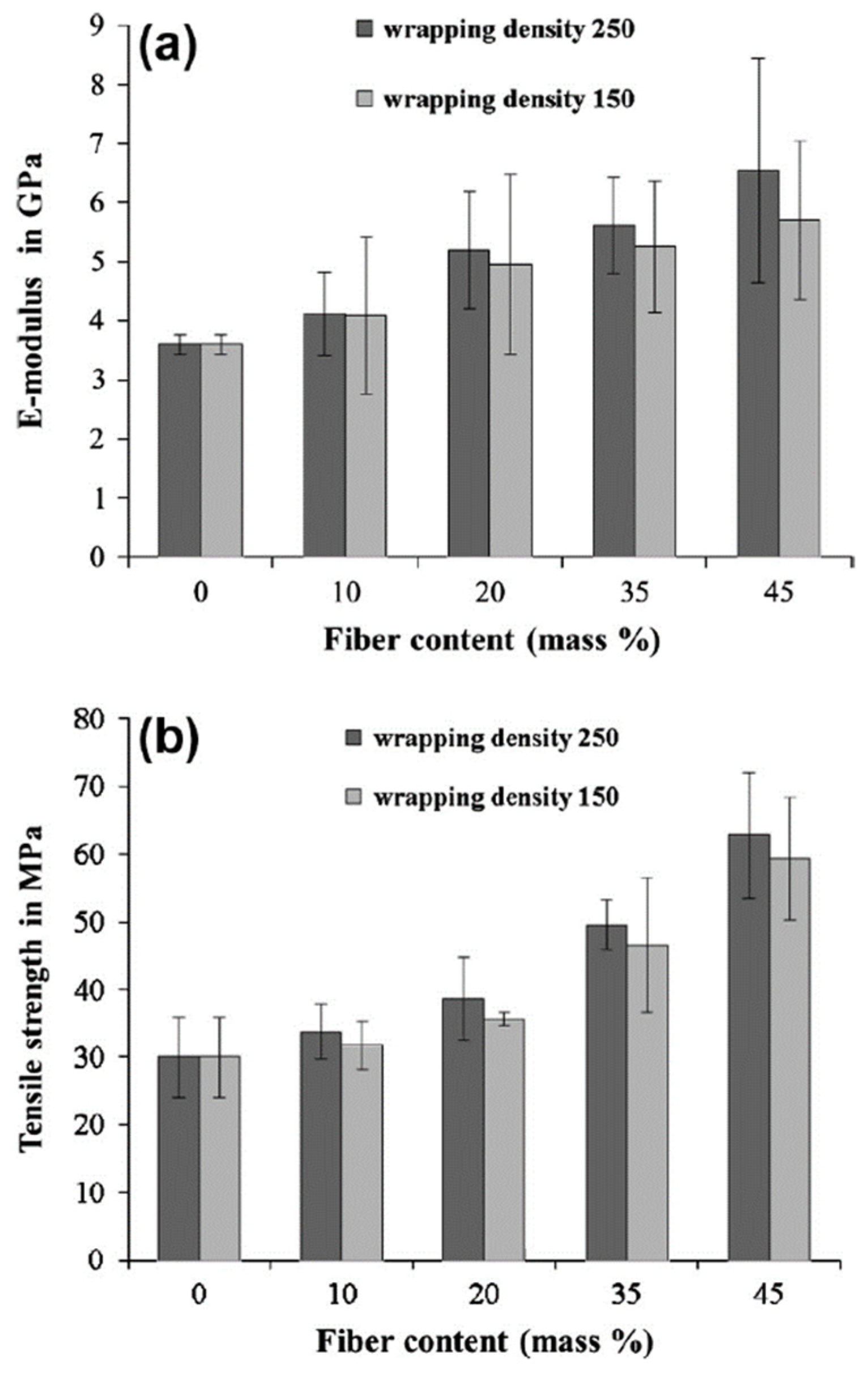 Polymers 15 00242 g014