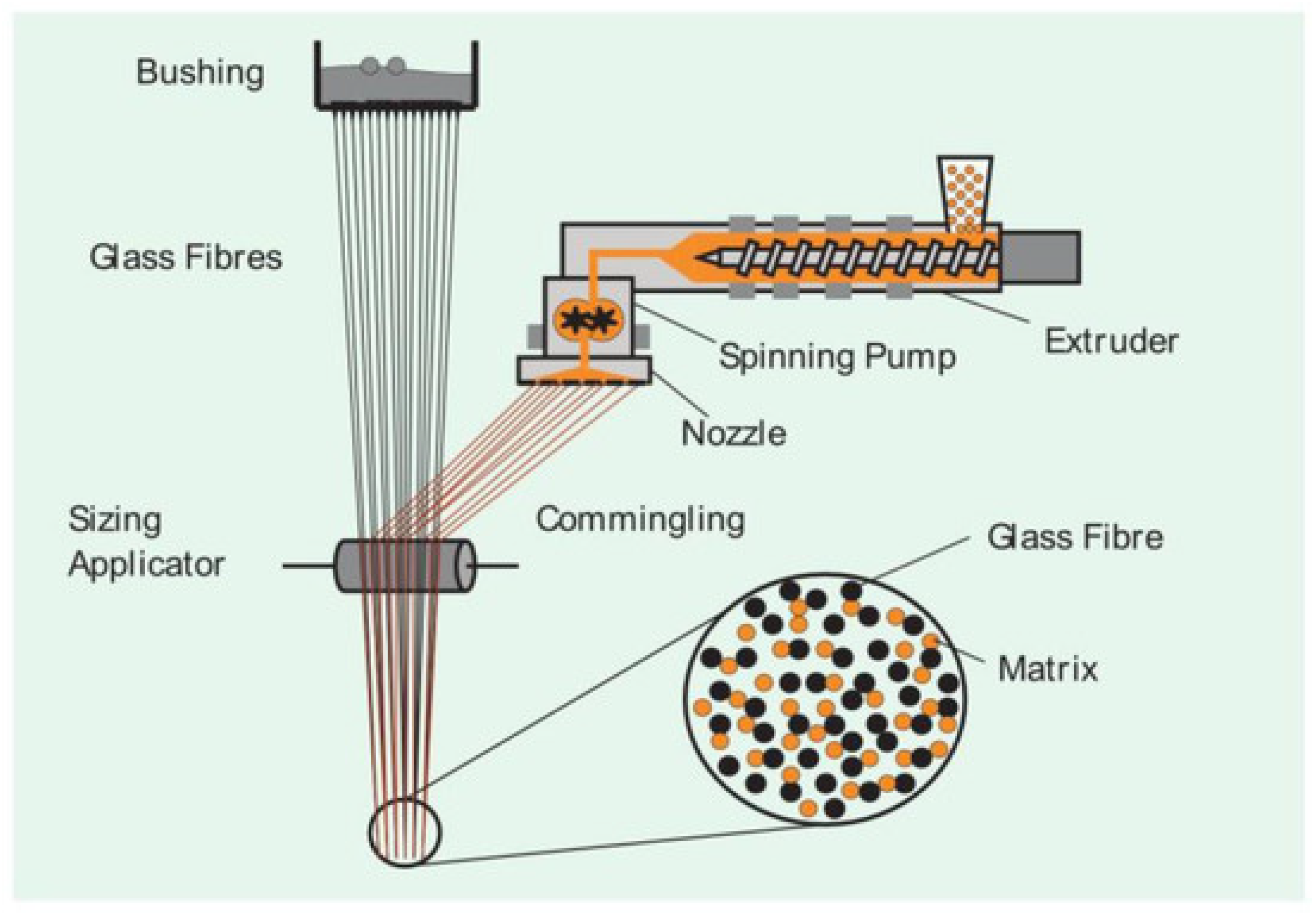 Polymers 15 00242 g017