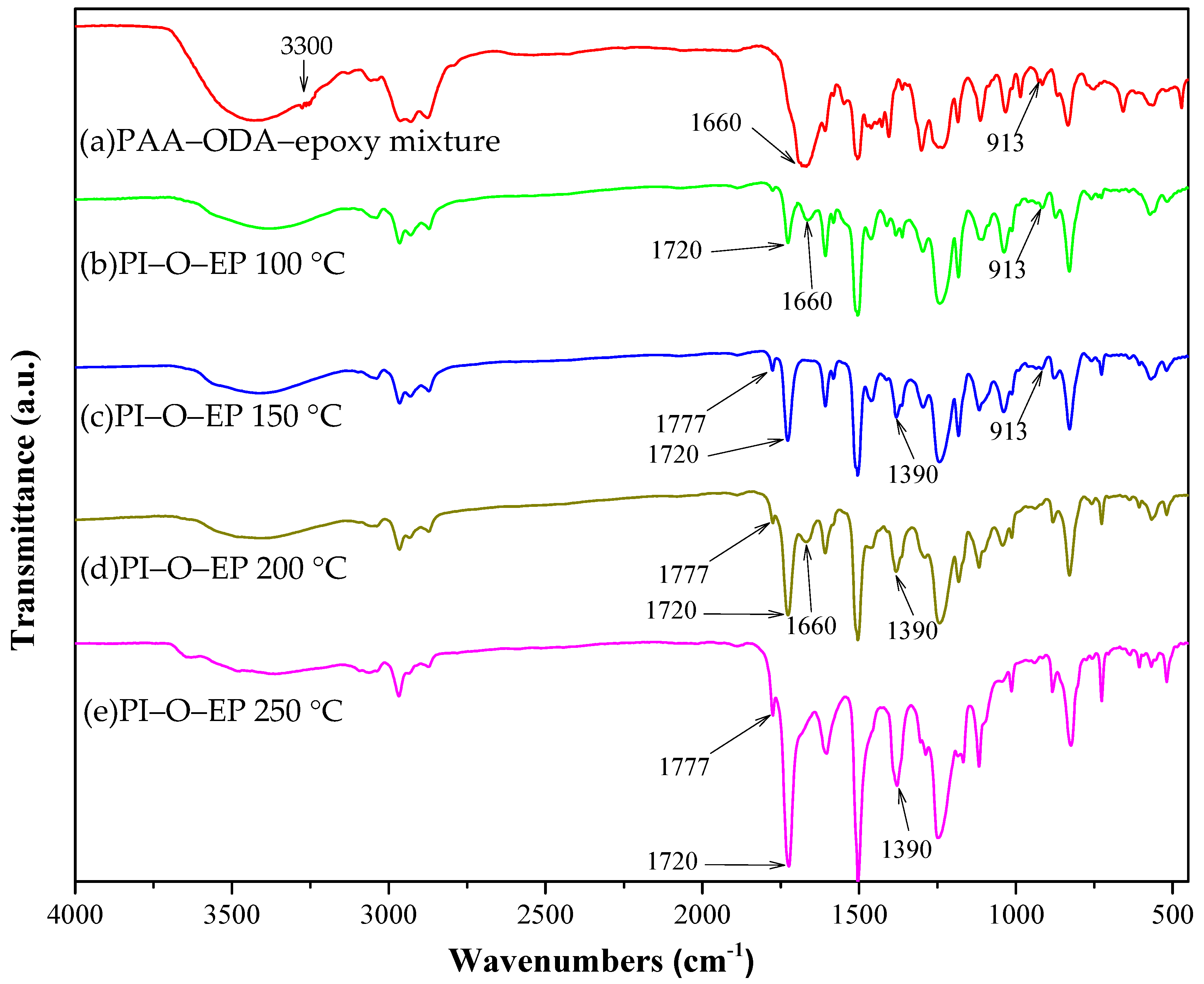 Polymers 15 00243 g003