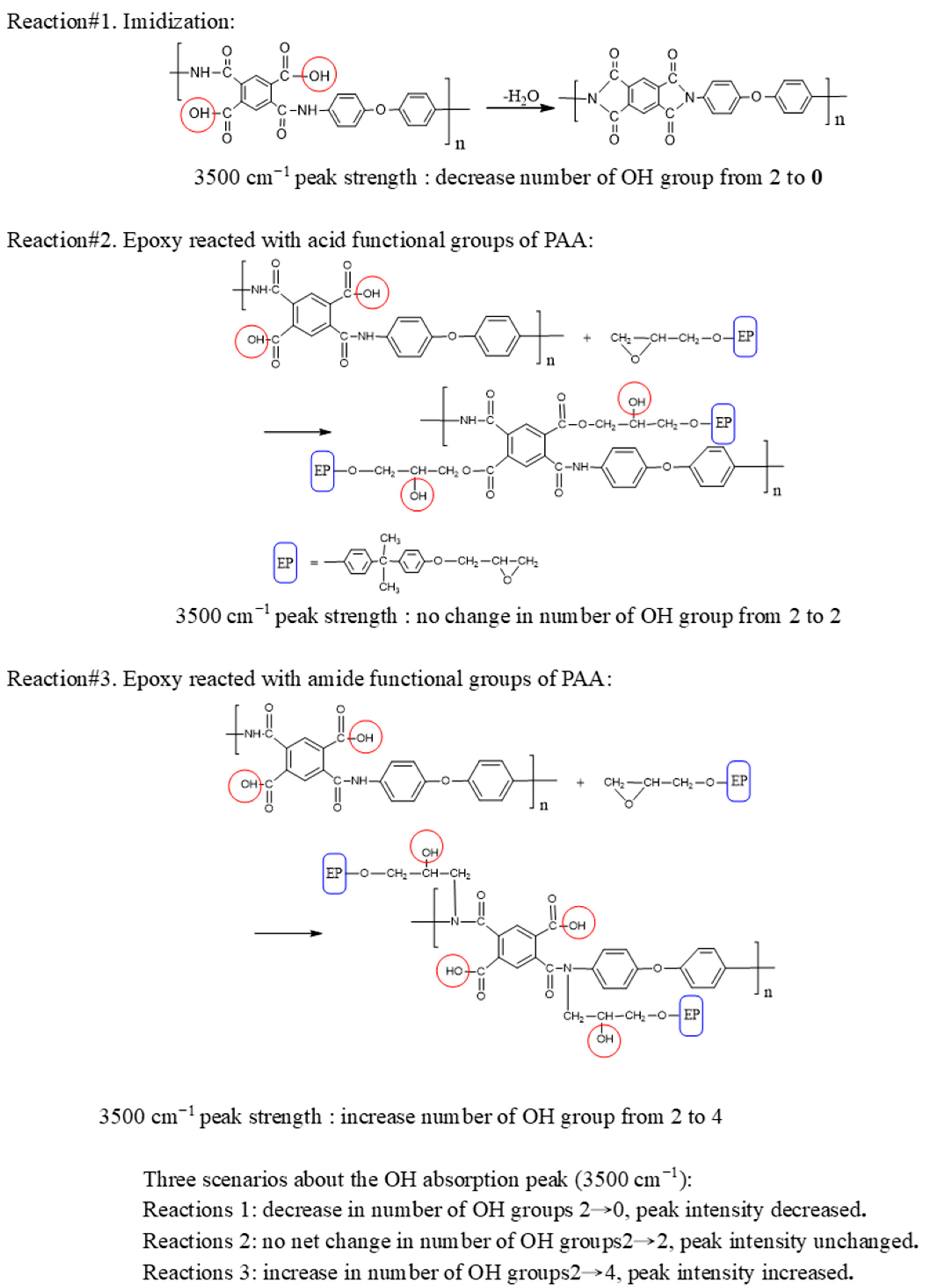 Polymers 15 00243 g004