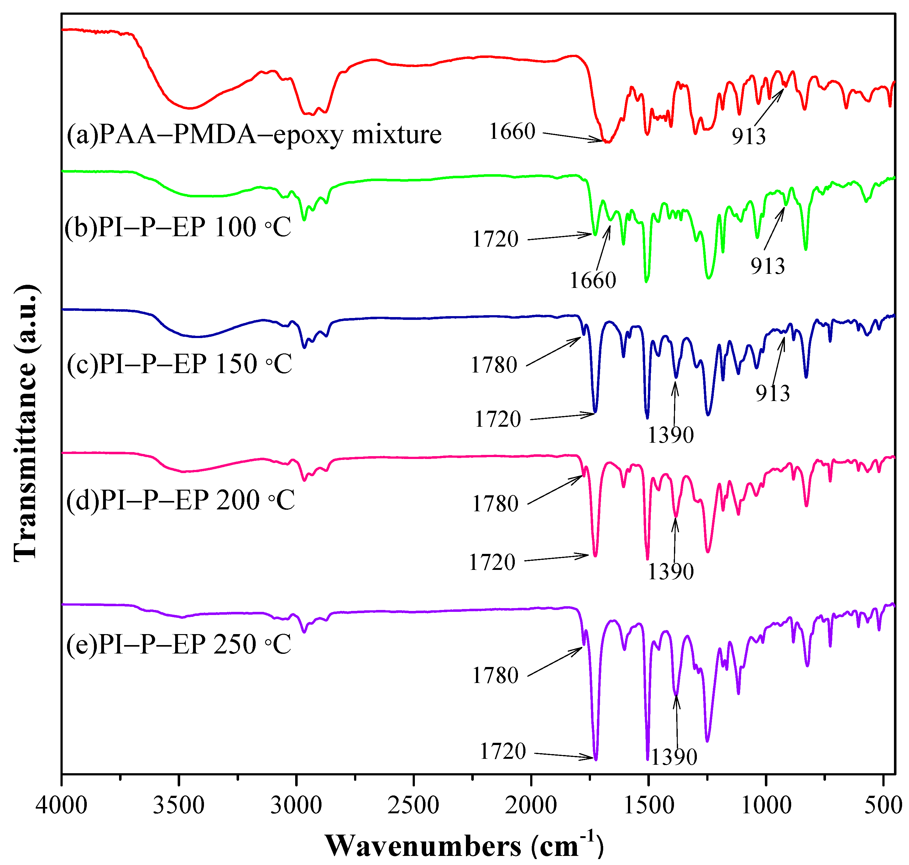 Polymers 15 00243 g005