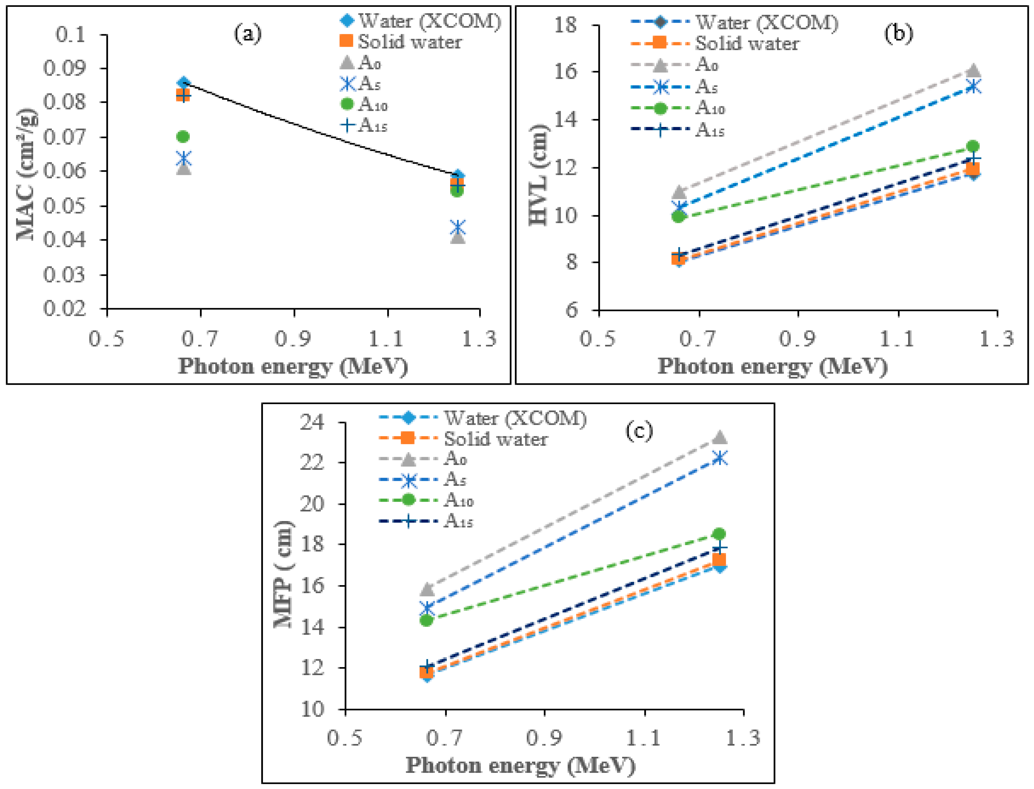 Polymers 15 00244 g005