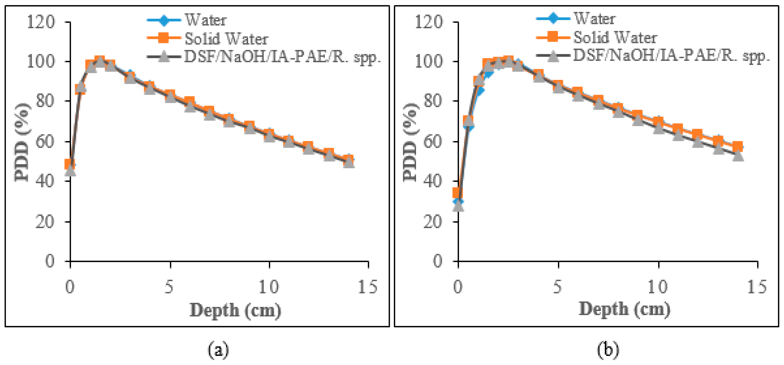Polymers 15 00244 g006