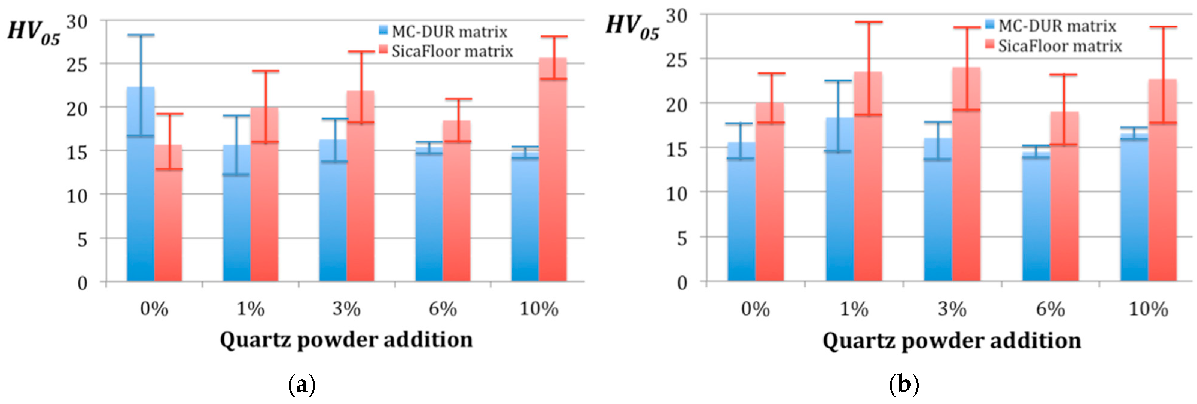 Polymers 15 00245 g003