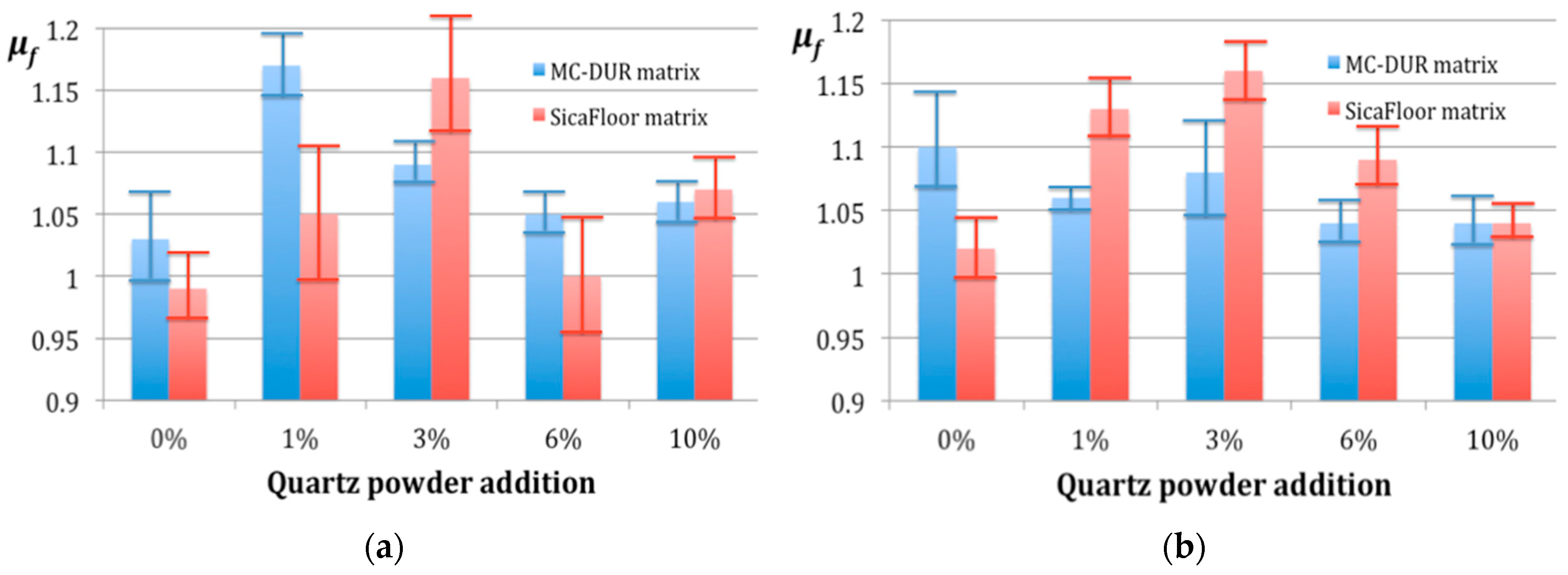 Polymers 15 00245 g004
