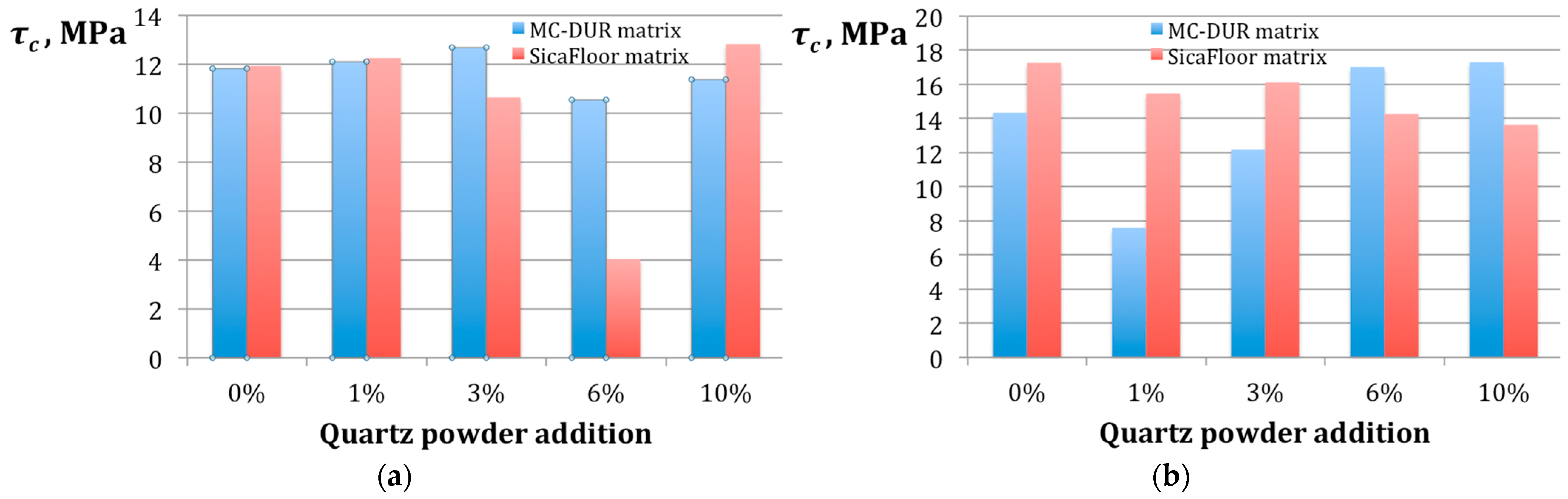 Polymers 15 00245 g009