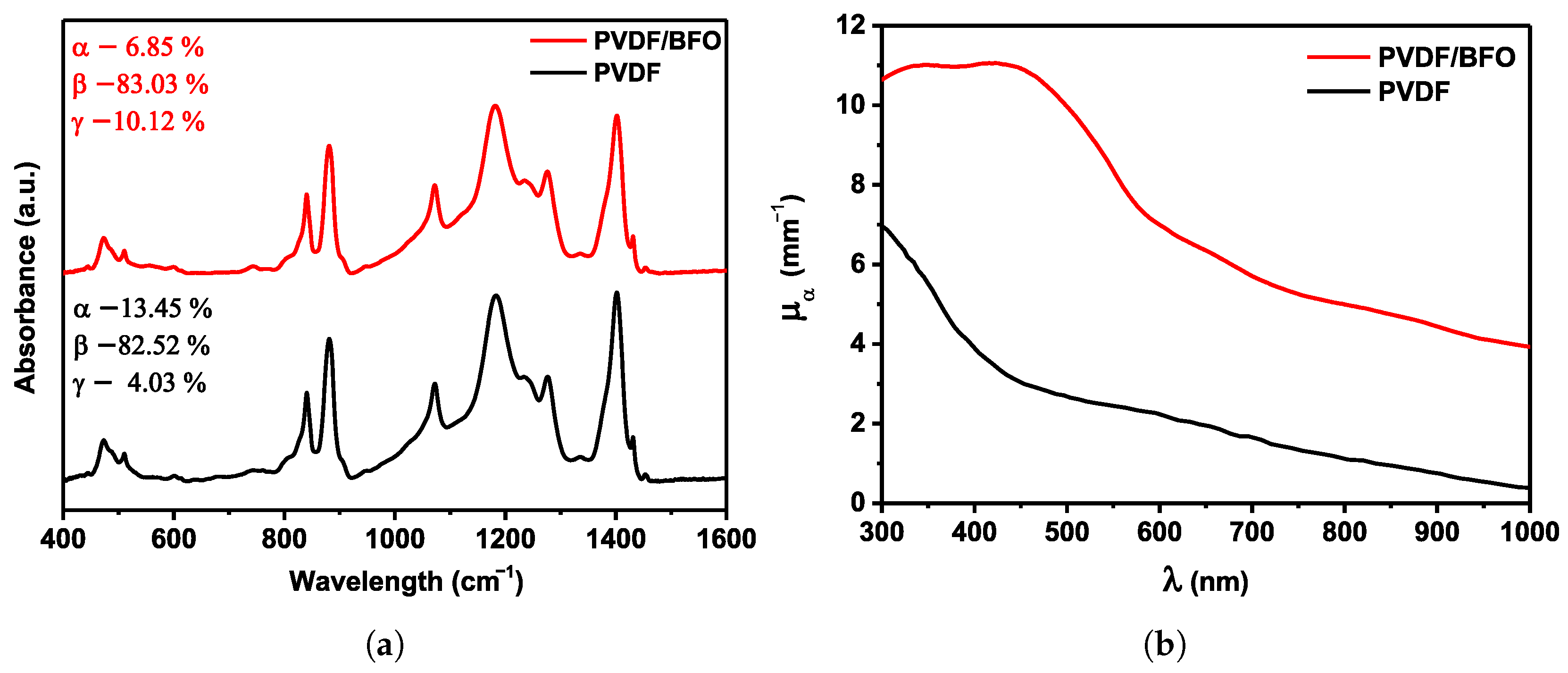 Polymers 15 00246 g002 Polymers 15 00246 g002