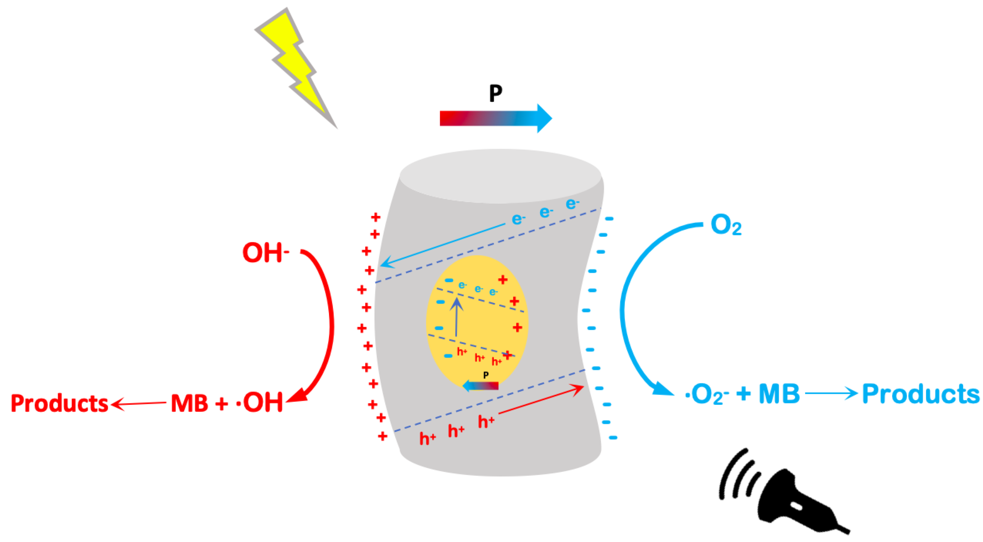 Polymers 15 00246 g007 Polymers 15 00246 g007