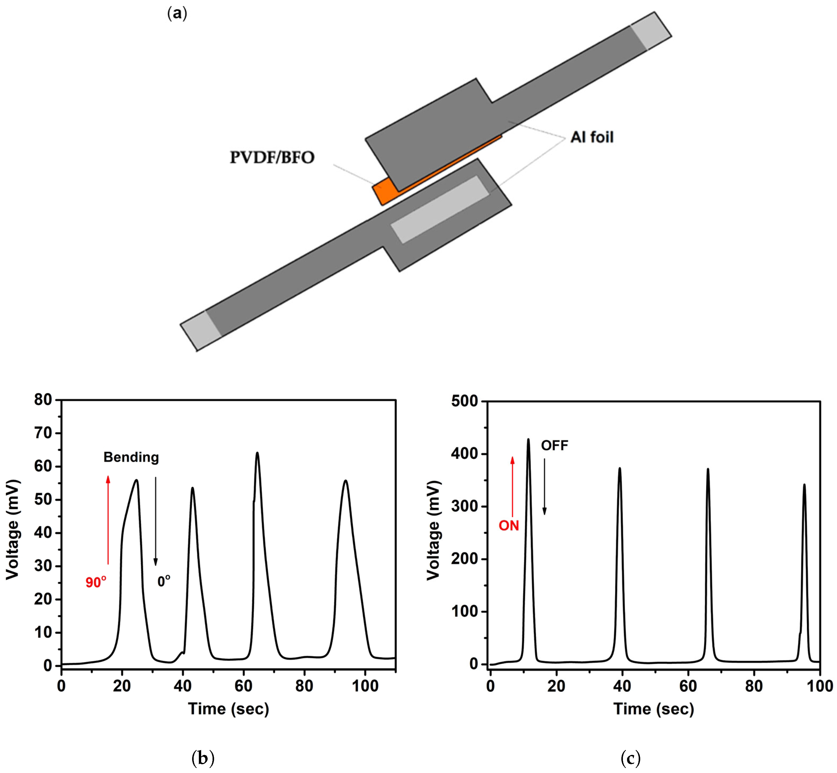 Polymers 15 00246 g008 Polymers 15 00246 g008