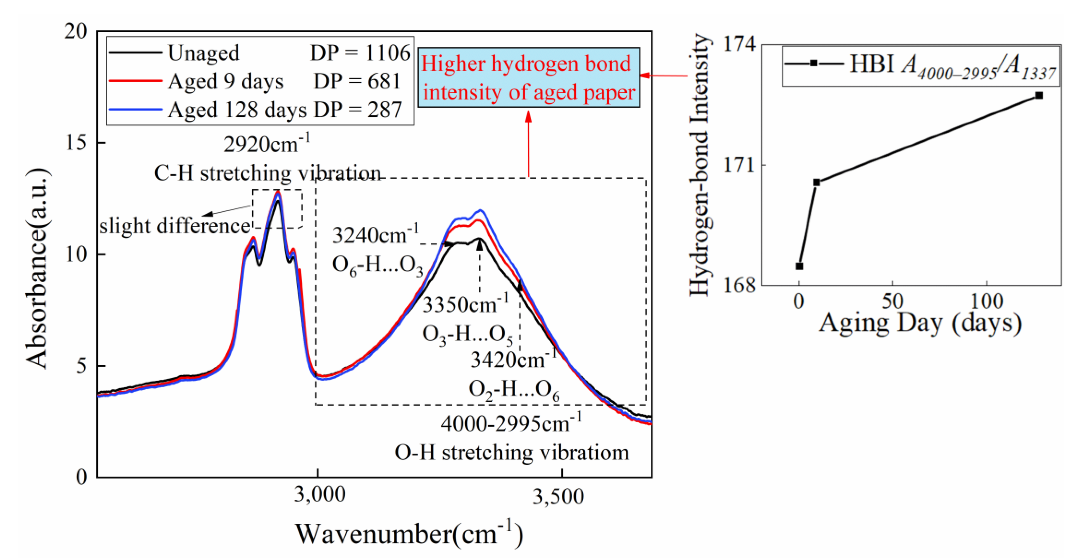 Polymers 15 00247 g009 Polymers 15 00247 g009