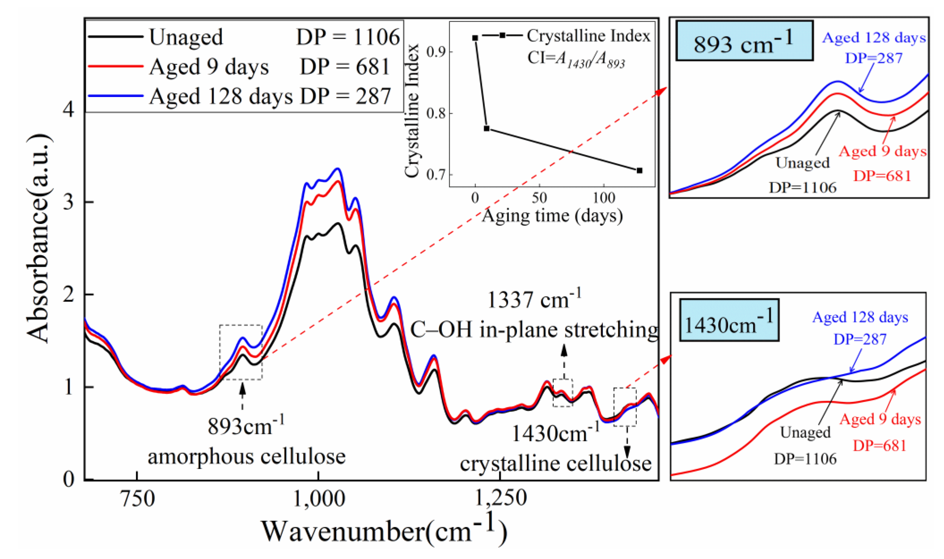 Polymers 15 00247 g010 Polymers 15 00247 g010
