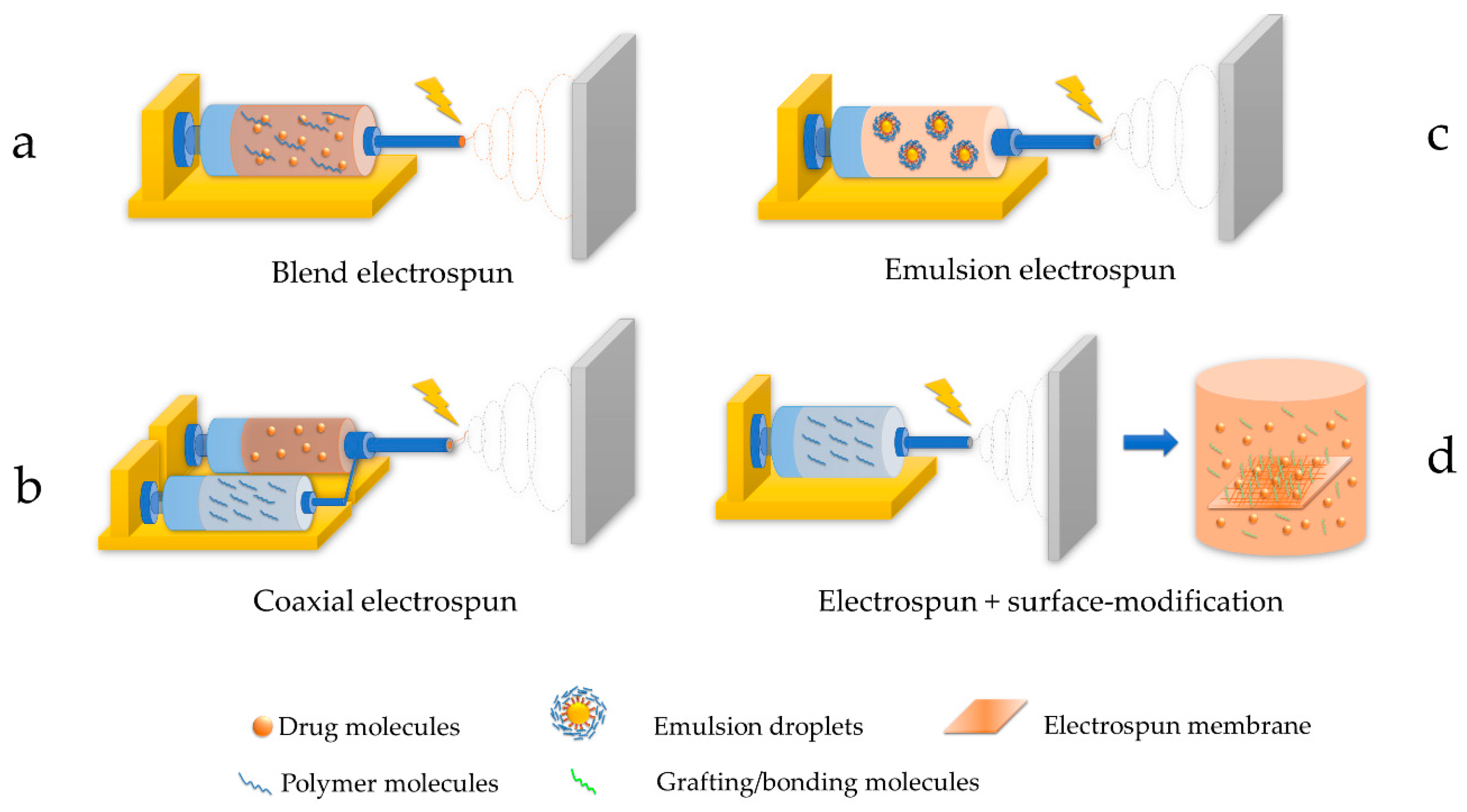 Polymers 15 00251 g002 Polymers 15 00251 g002