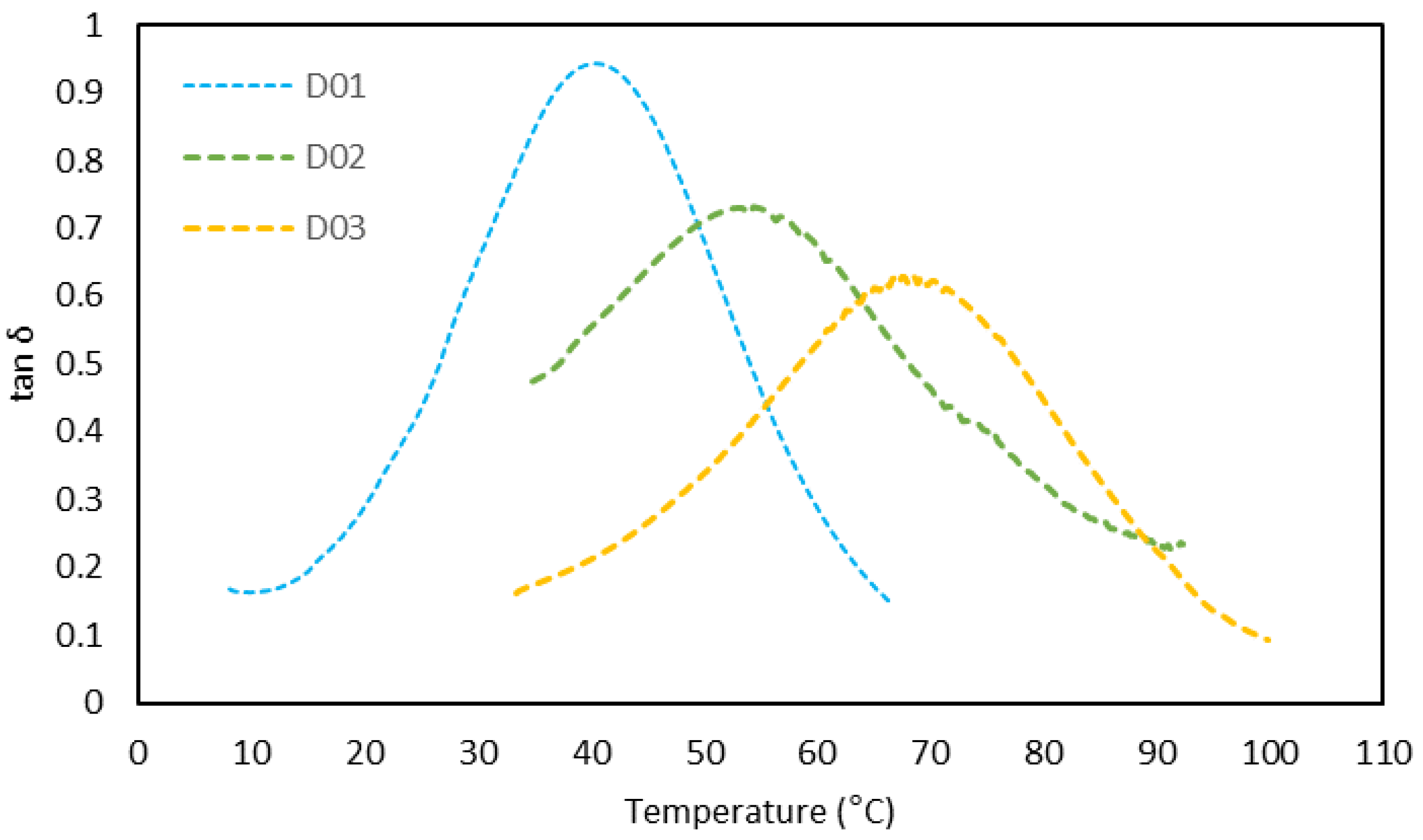 Polymers 15 00252 g006 Polymers 15 00252 g006