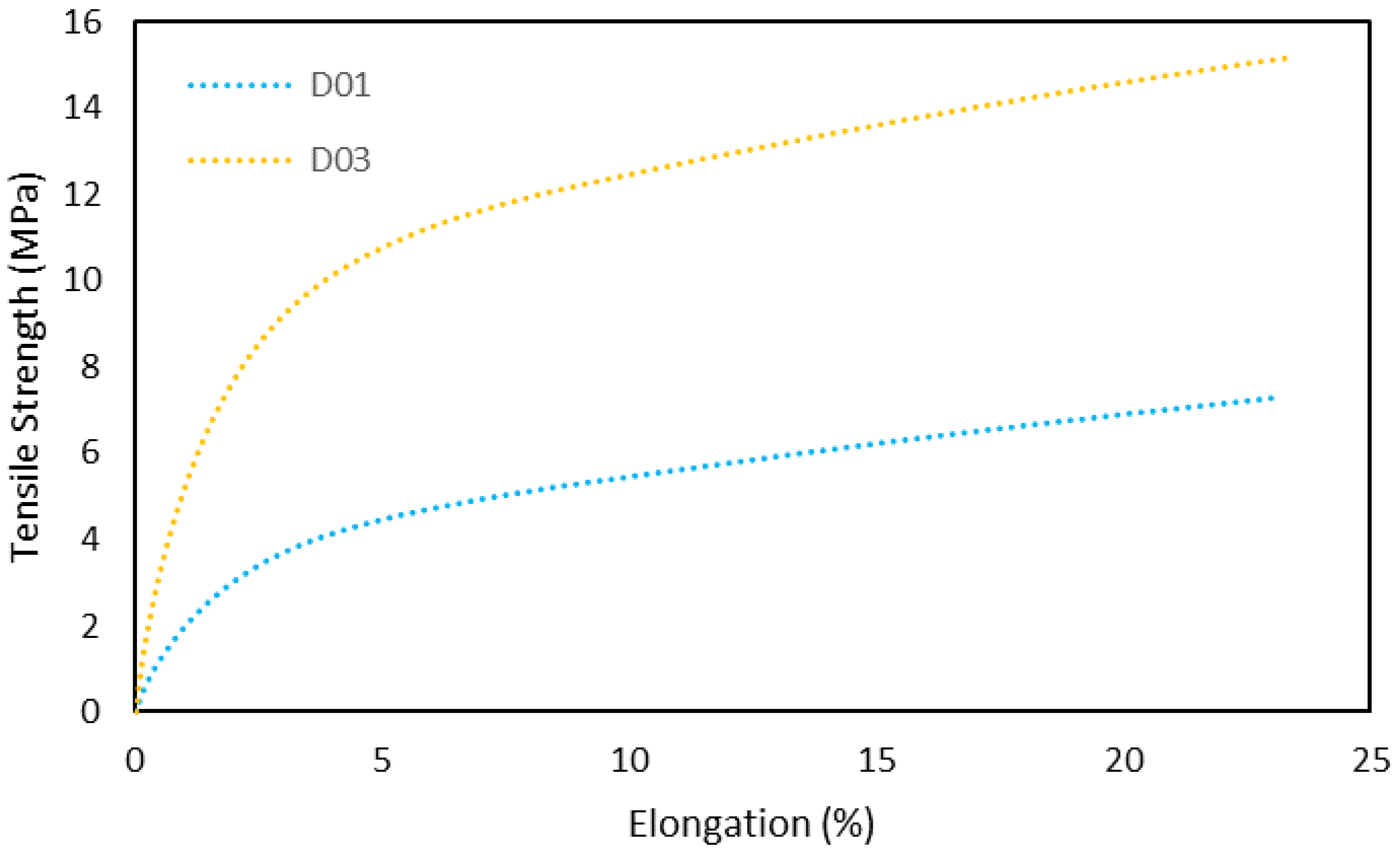 Polymers 15 00252 g008 Polymers 15 00252 g008