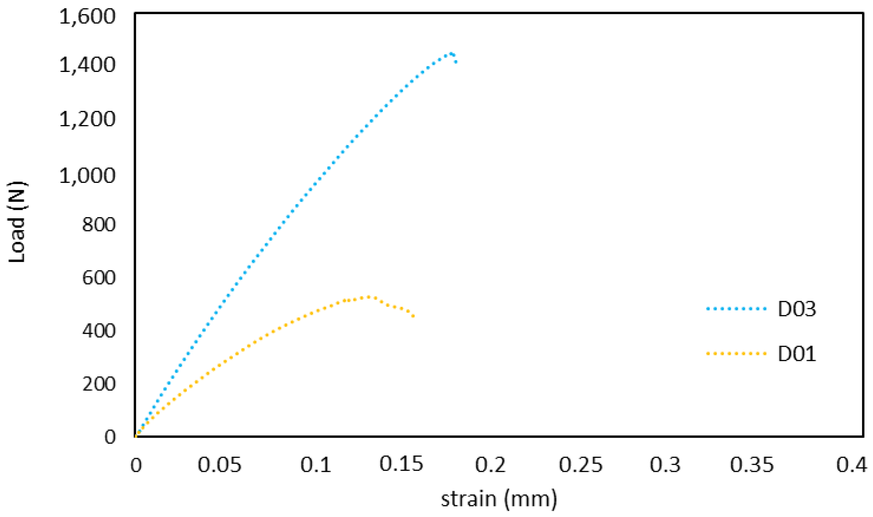 Polymers 15 00252 g009 Polymers 15 00252 g009