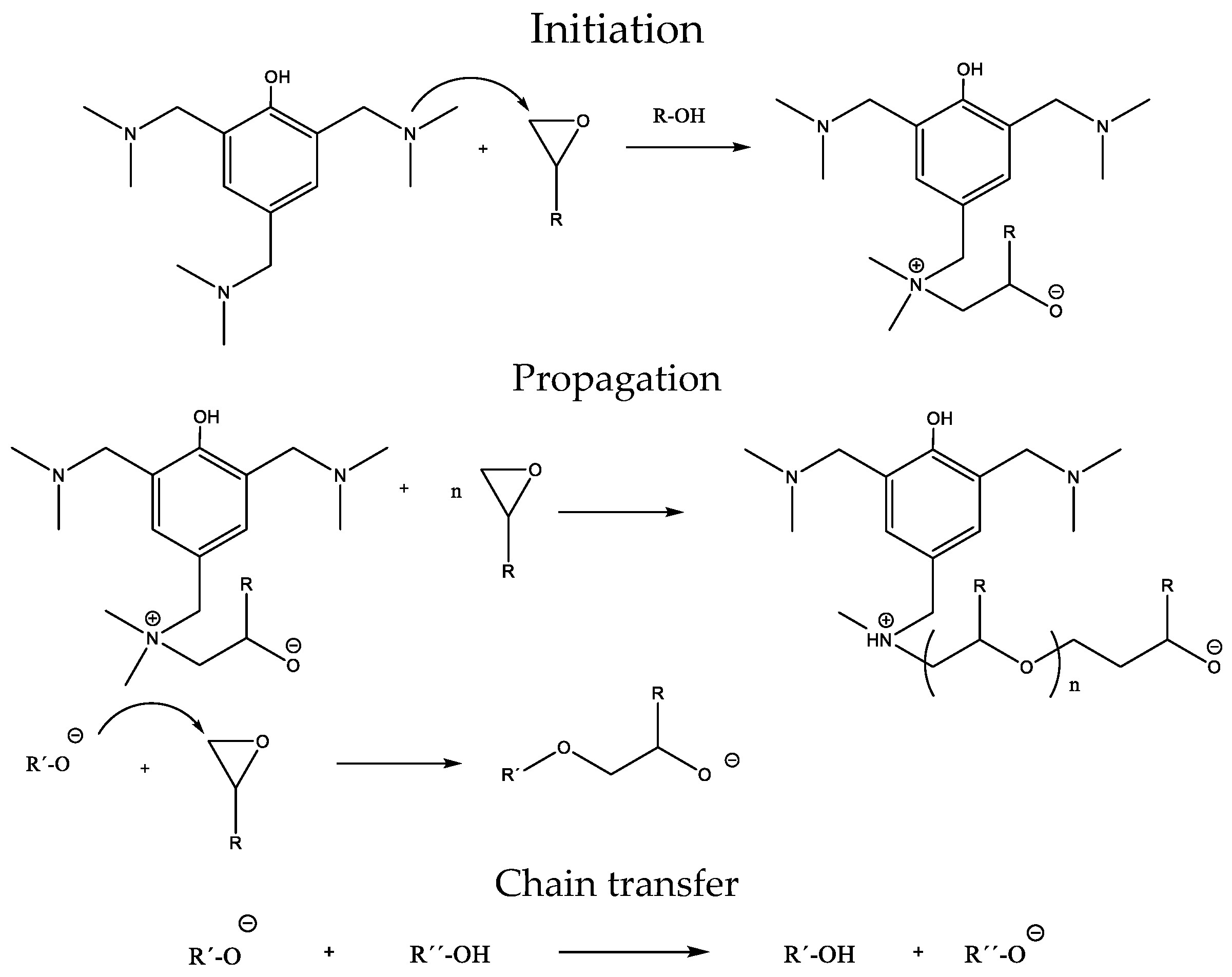Polymers 15 00252 sch001a Polymers 15 00252 sch001a