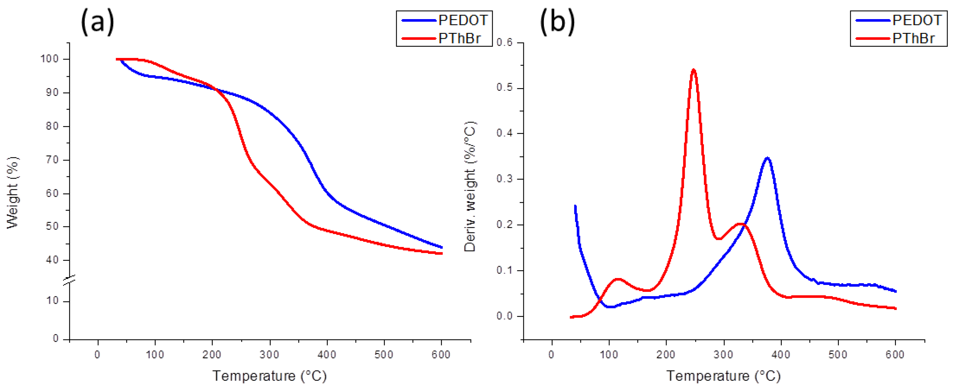 Polymers 15 00253 g004 Polymers 15 00253 g004