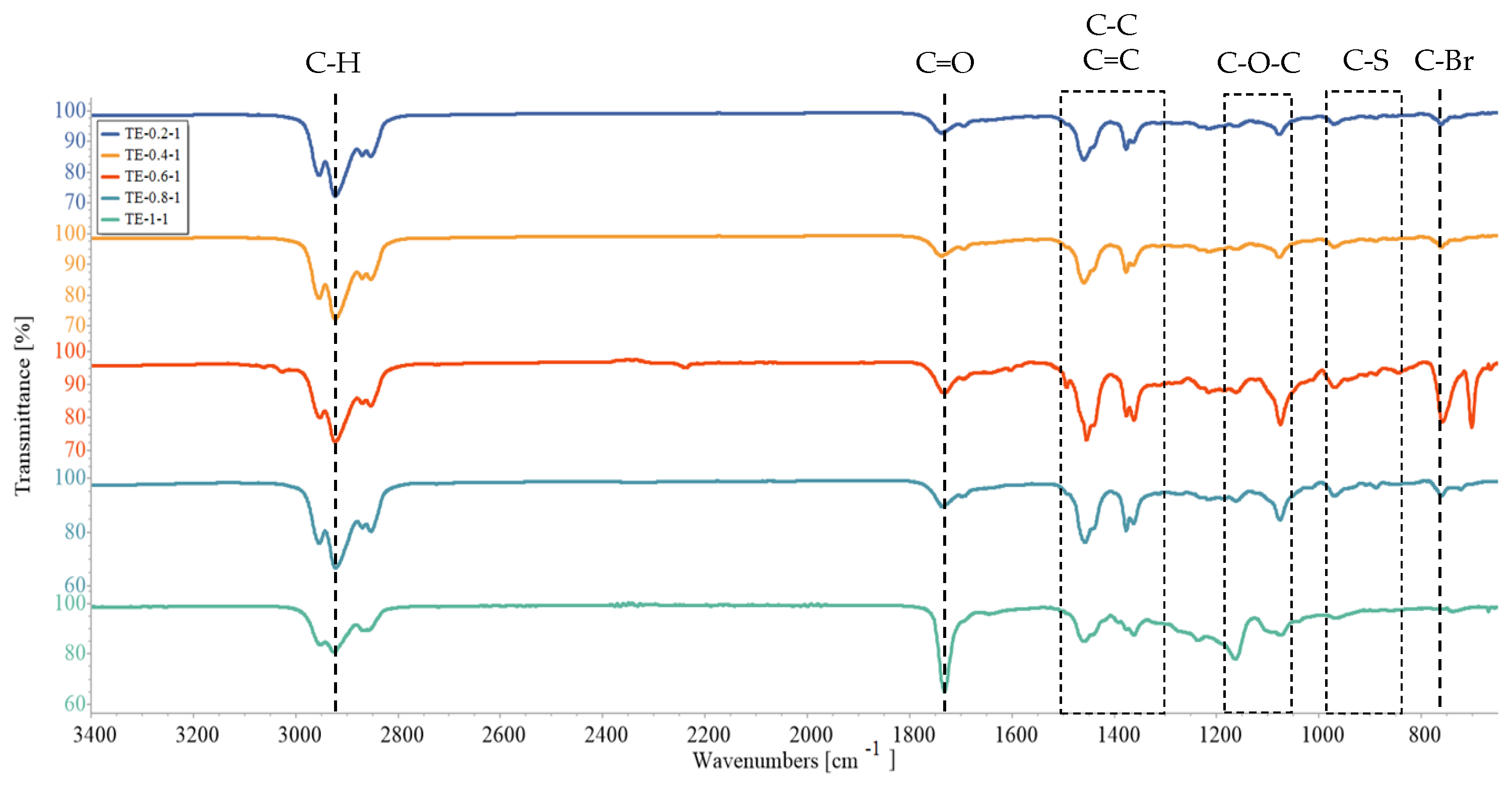 Polymers 15 00253 g007 Polymers 15 00253 g007