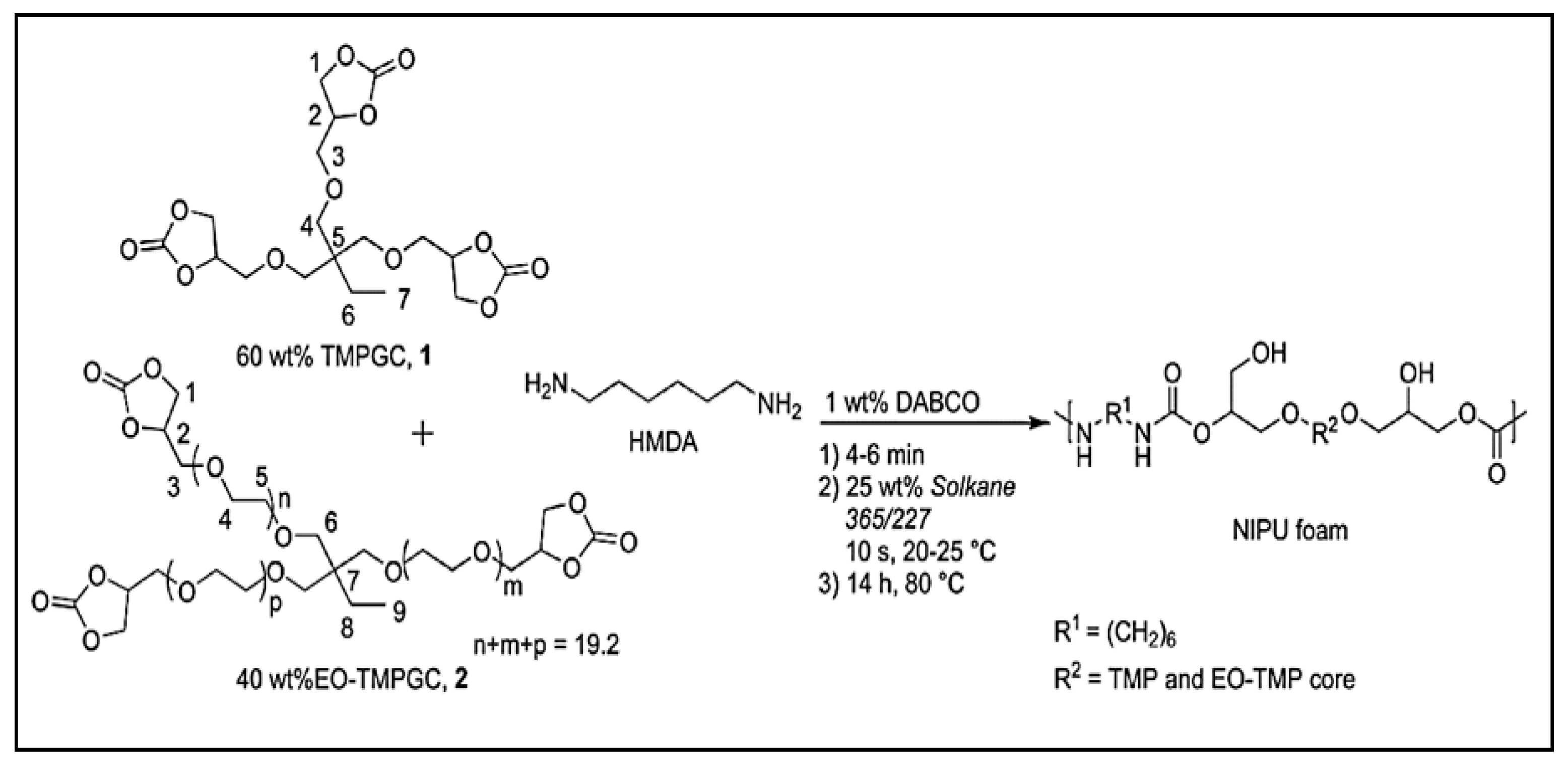 Polymers 15 00254 g003