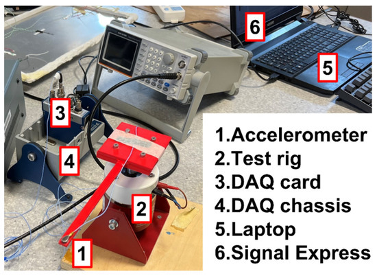 Effect of 3D Printing Process Parameters on Damping Characteristic of ...