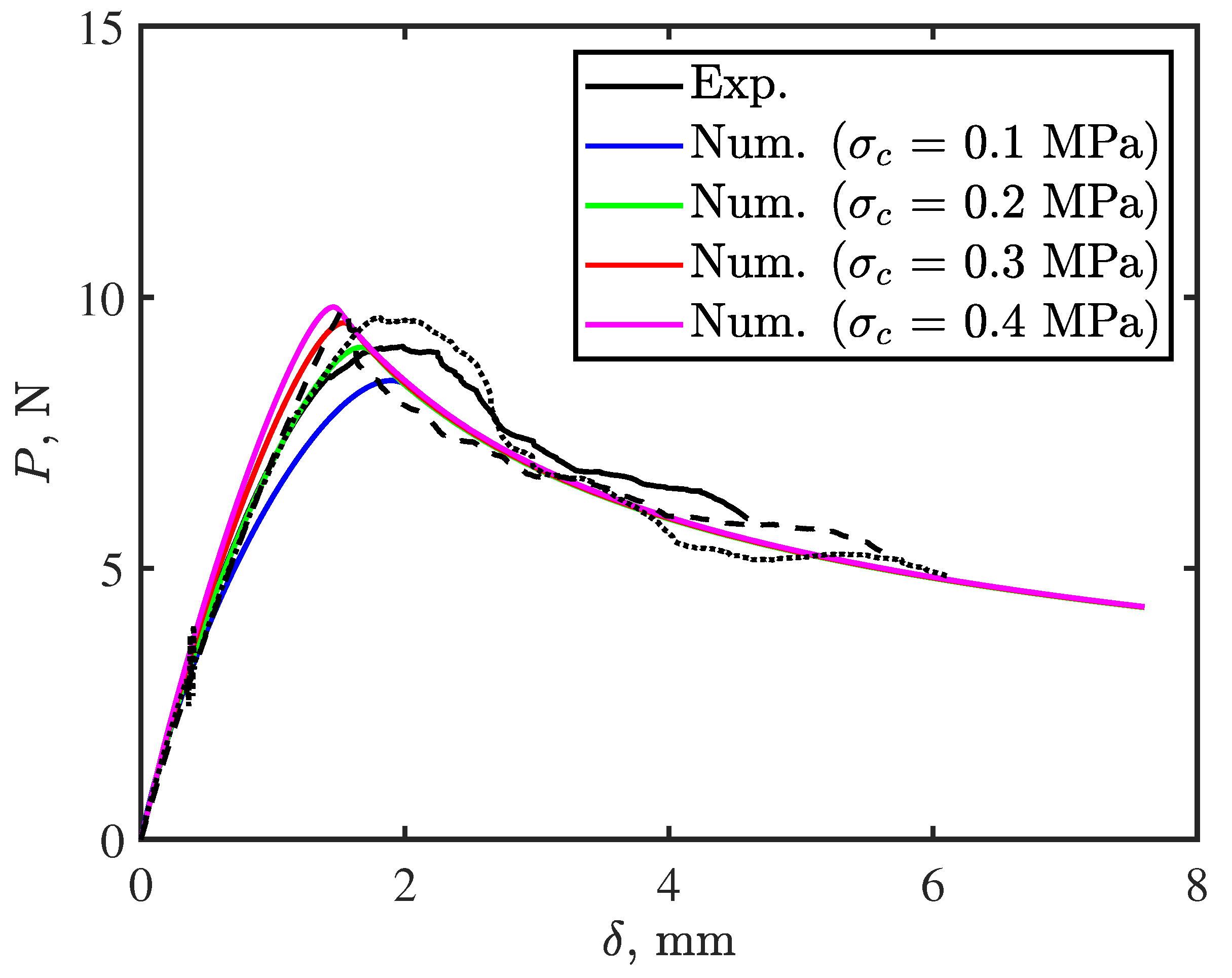 Polymers 15 00259 g004
