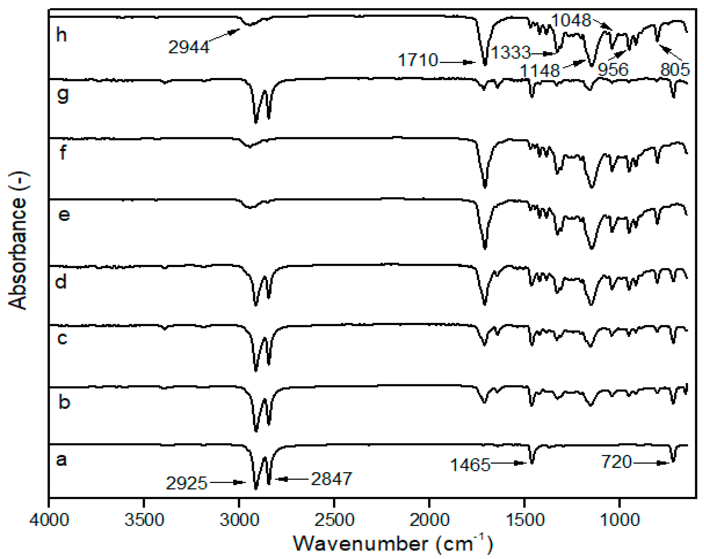 Polymers 15 00261 g001 Polymers 15 00261 g001