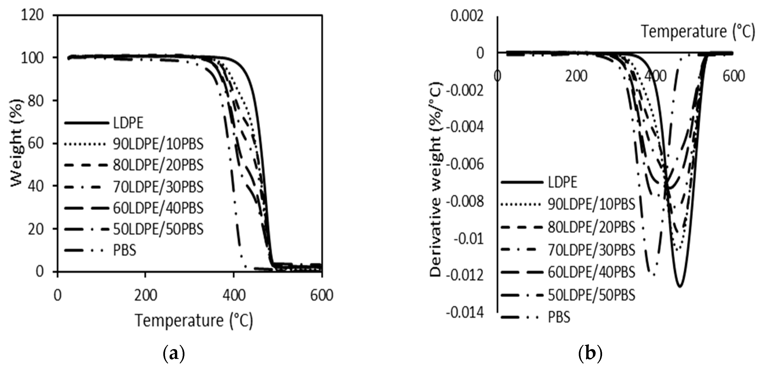 Polymers 15 00261 g007 Polymers 15 00261 g007
