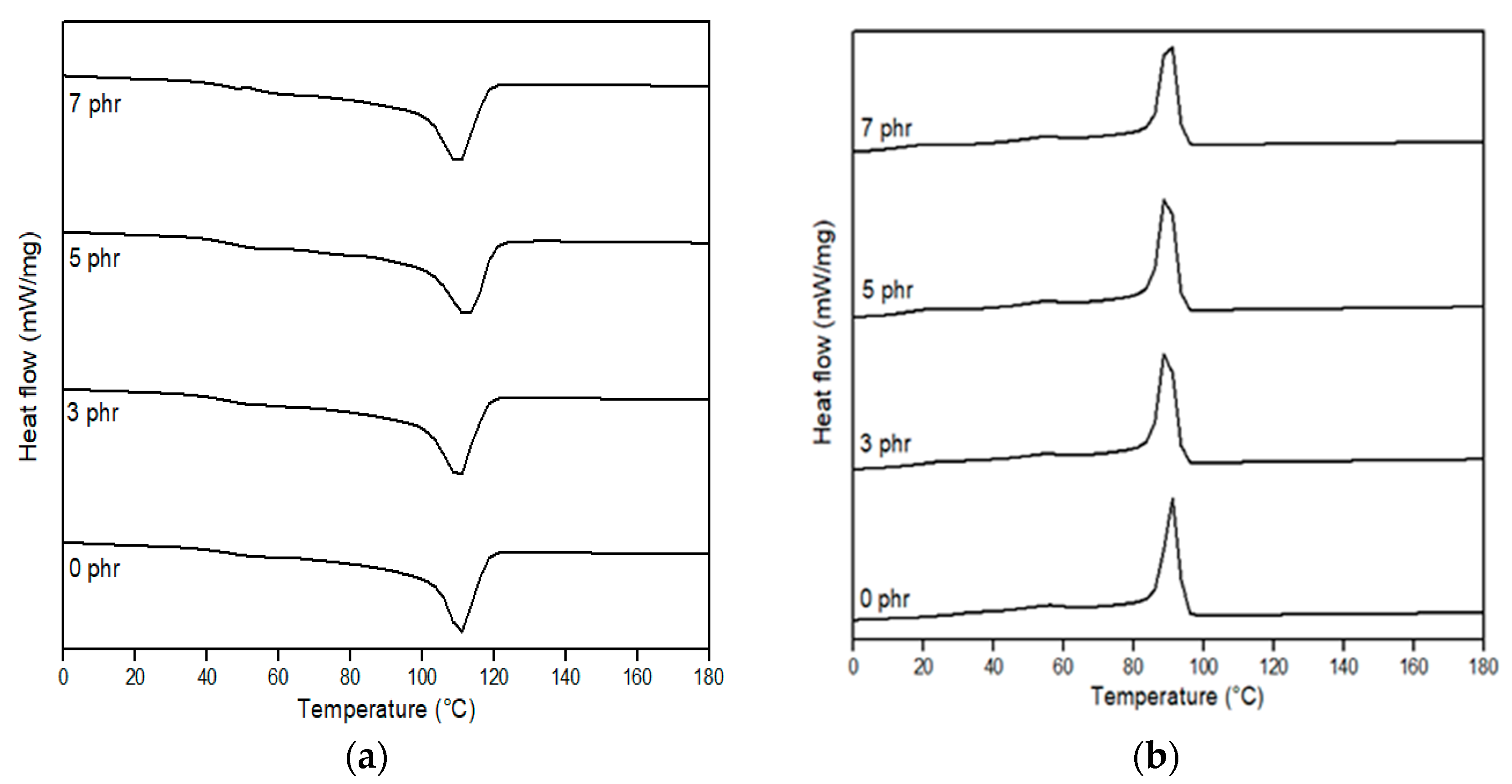 Polymers 15 00261 g010 Polymers 15 00261 g010
