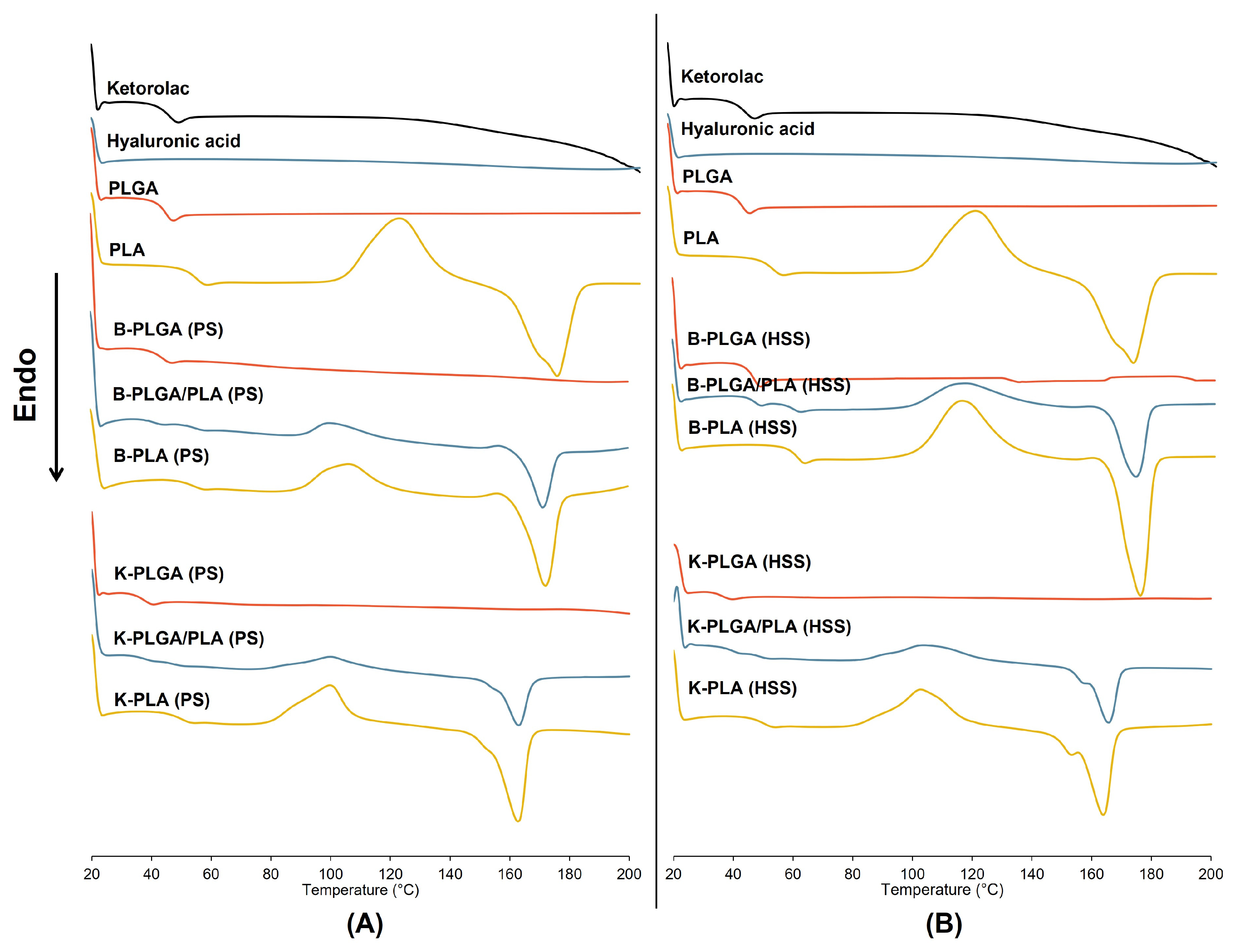 Polymers 15 00266 g002