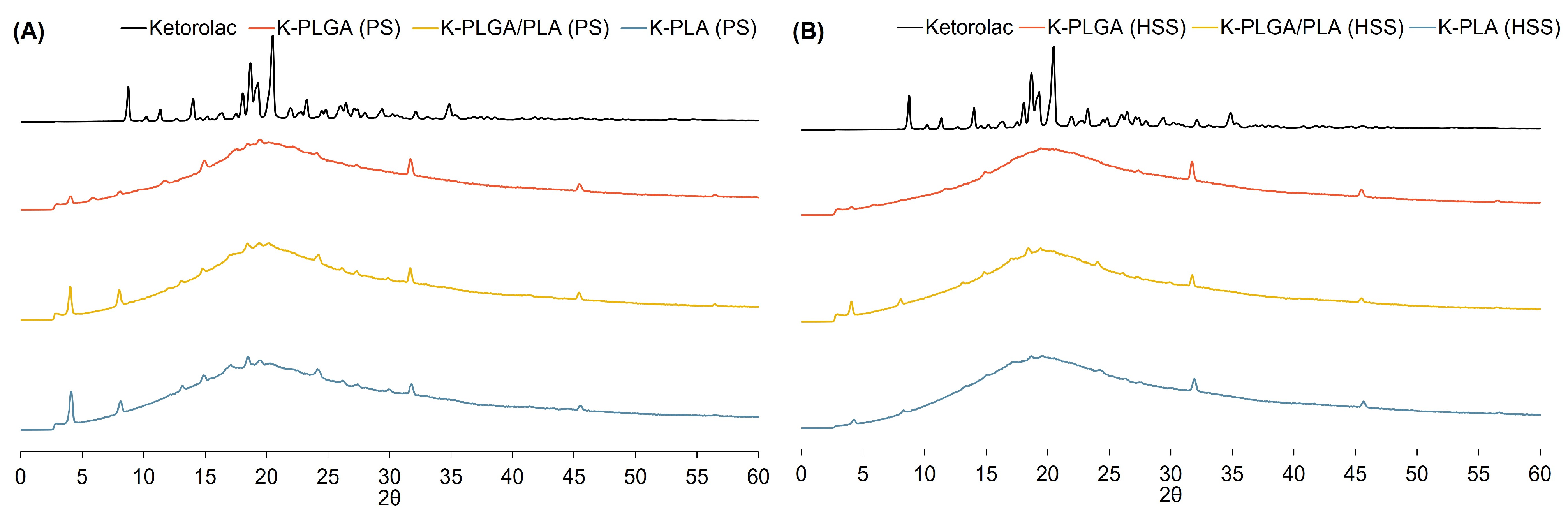 Polymers 15 00266 g003