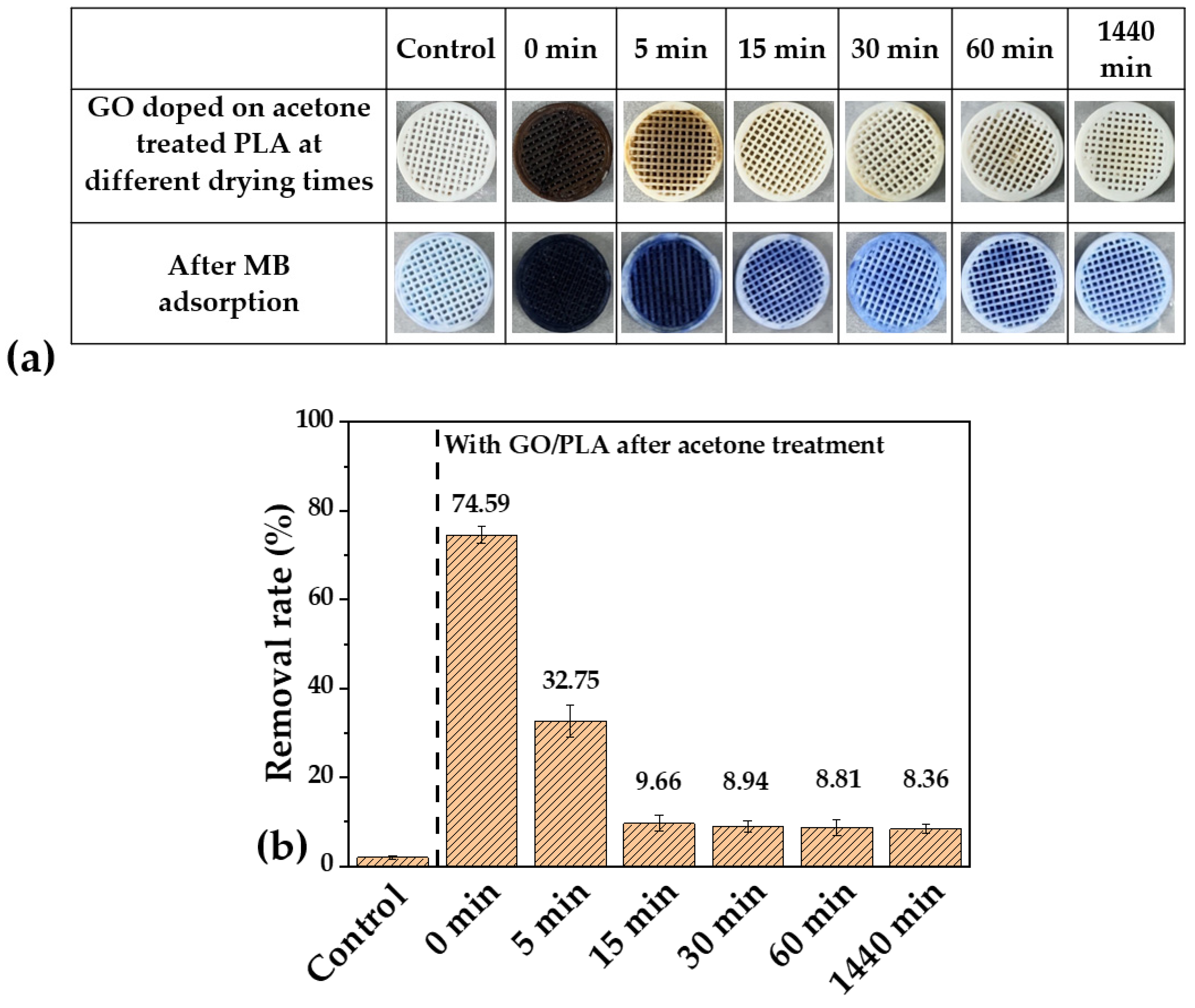 Polymers 15 00269 g003