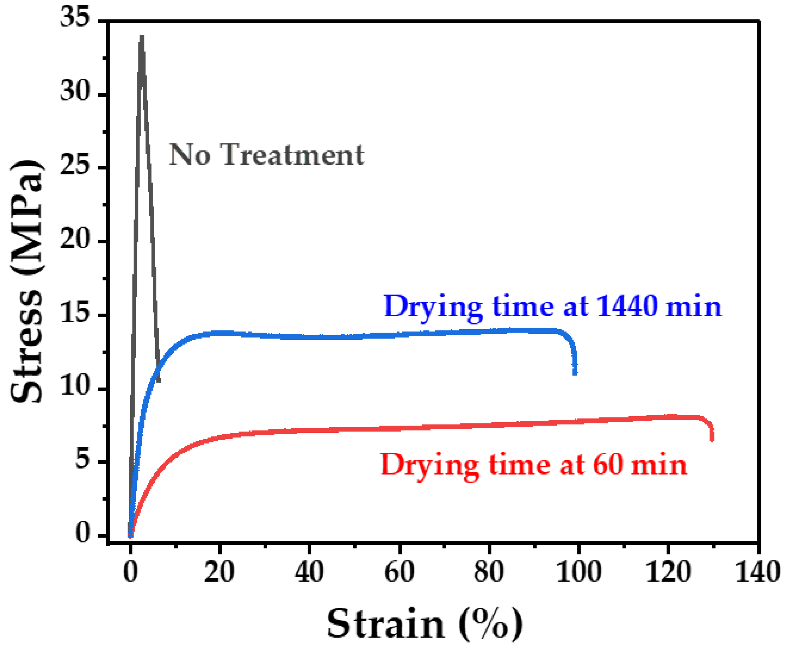 Polymers 15 00269 g004