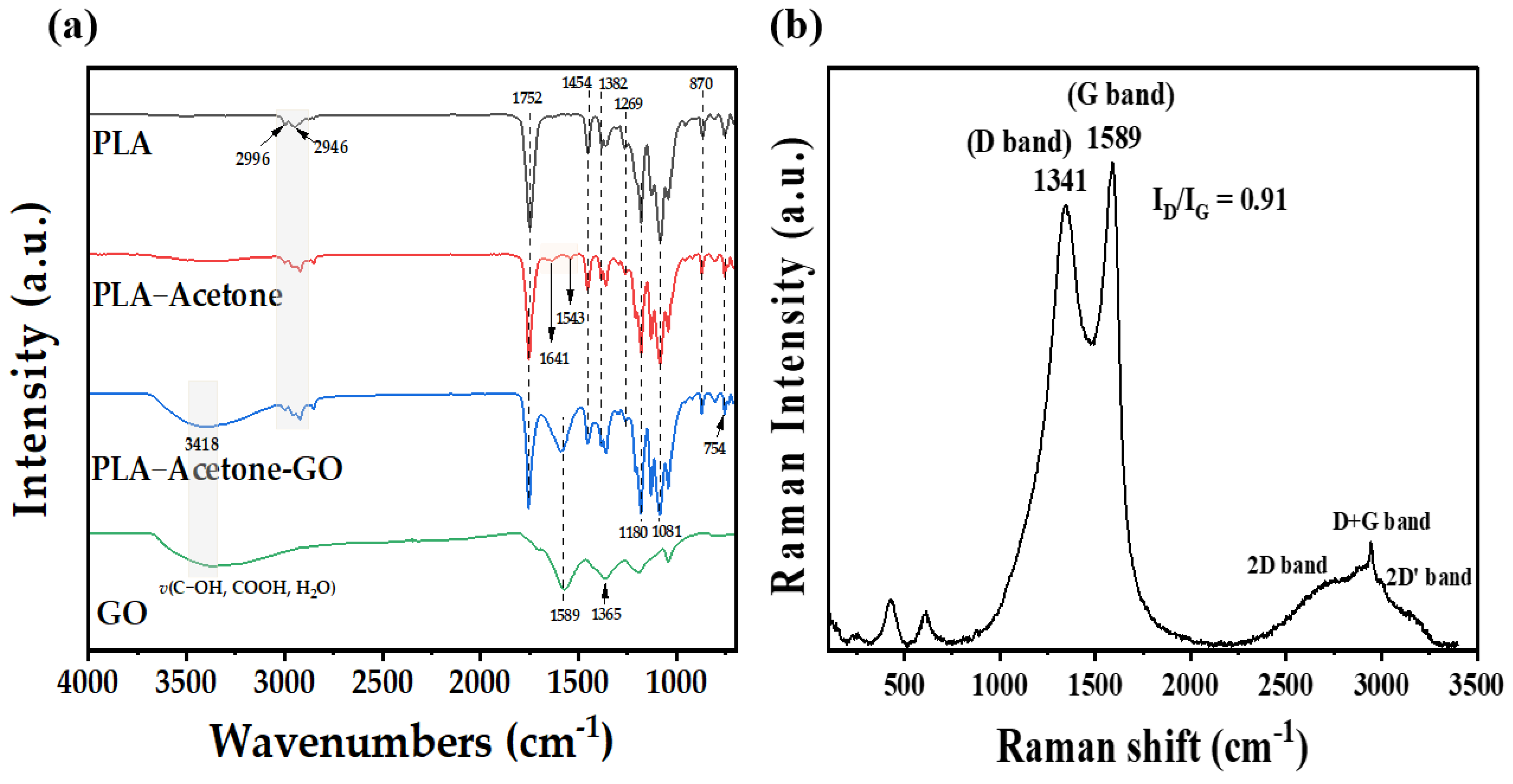 Polymers 15 00269 g006