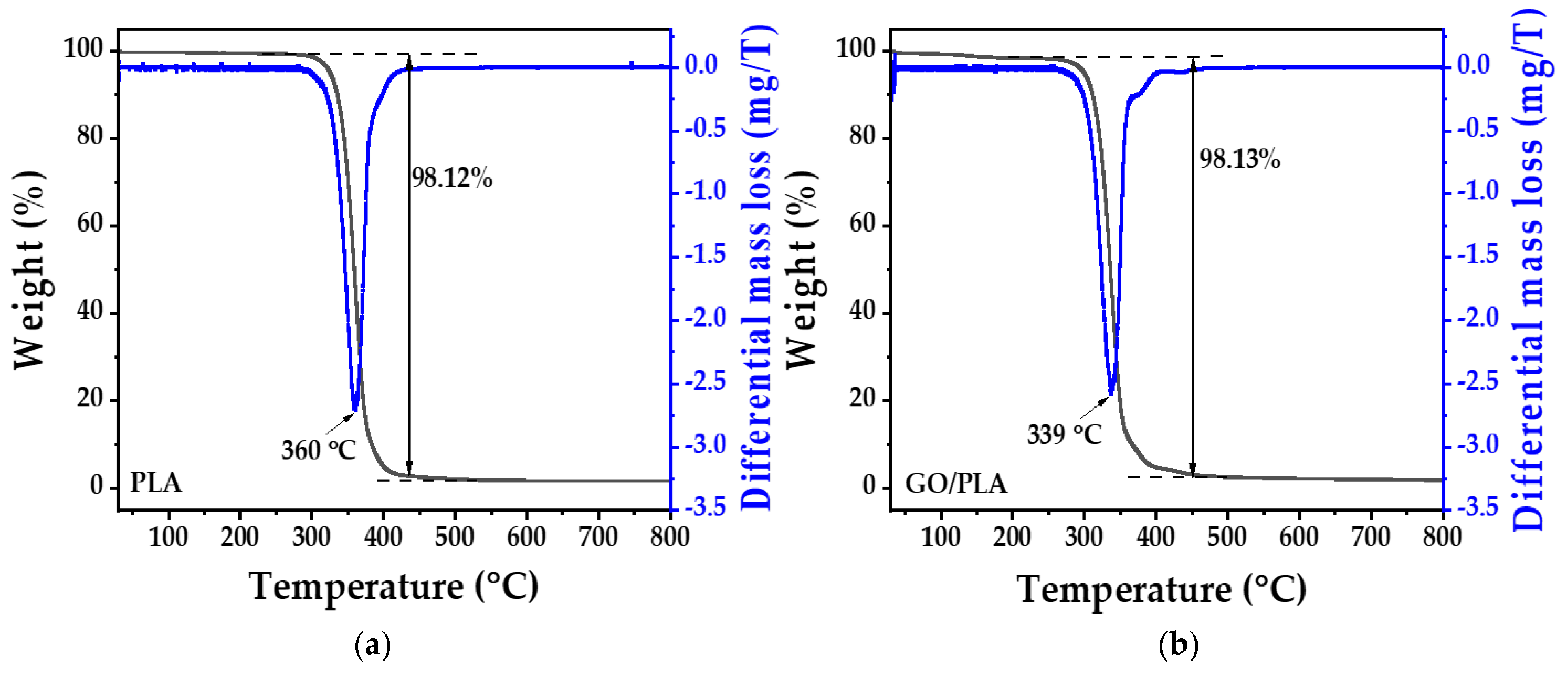 Polymers 15 00269 g007