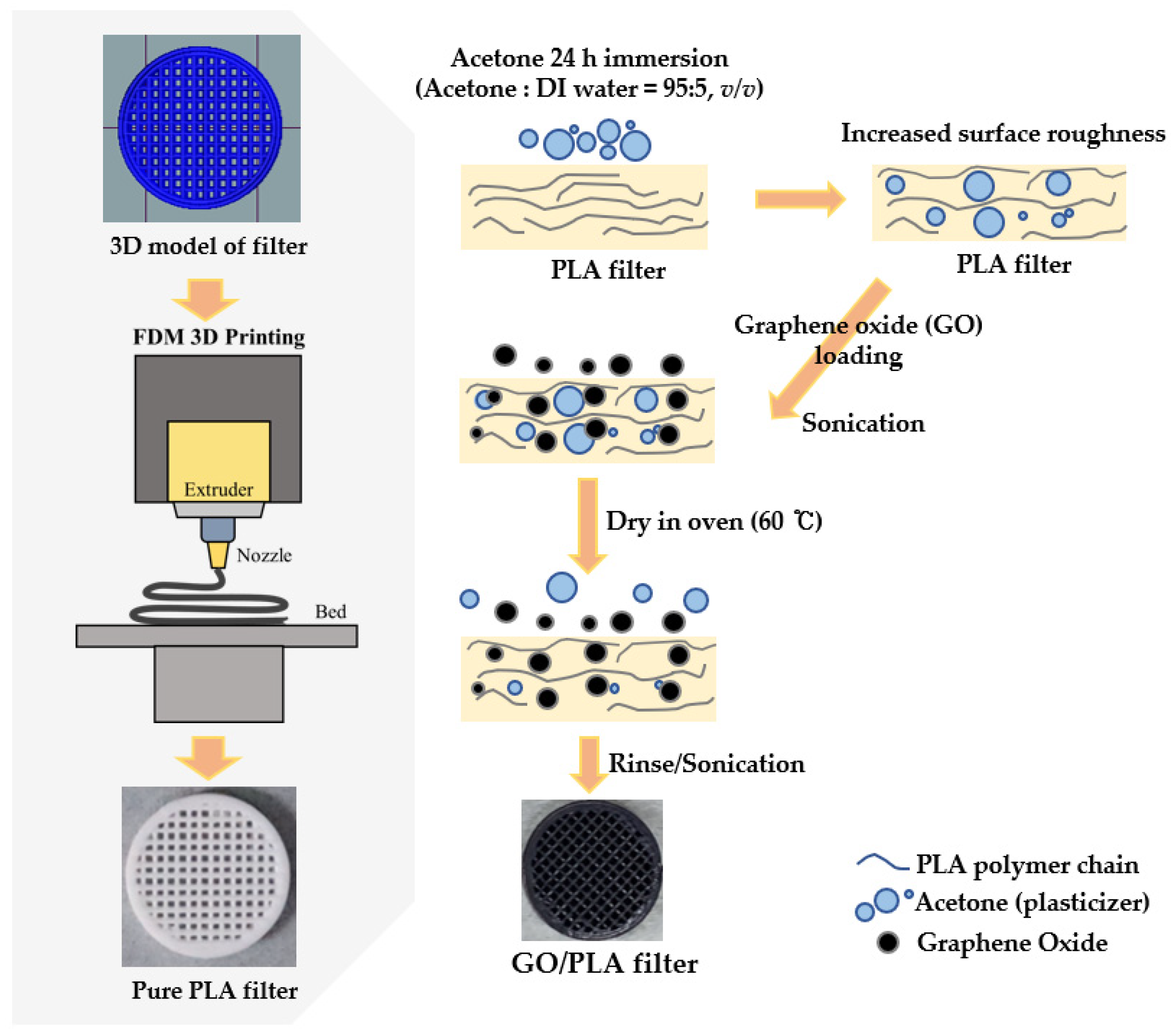 Polymers 15 00269 g008