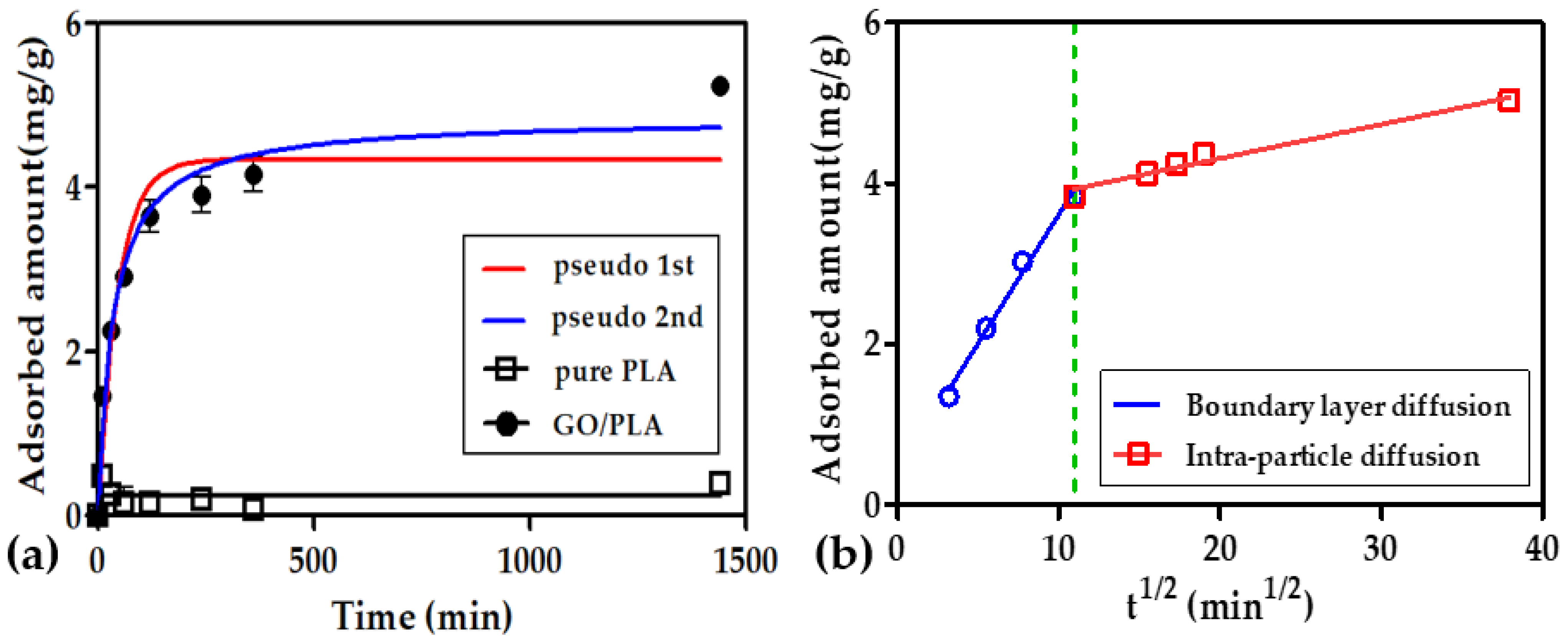 Polymers 15 00269 g009
